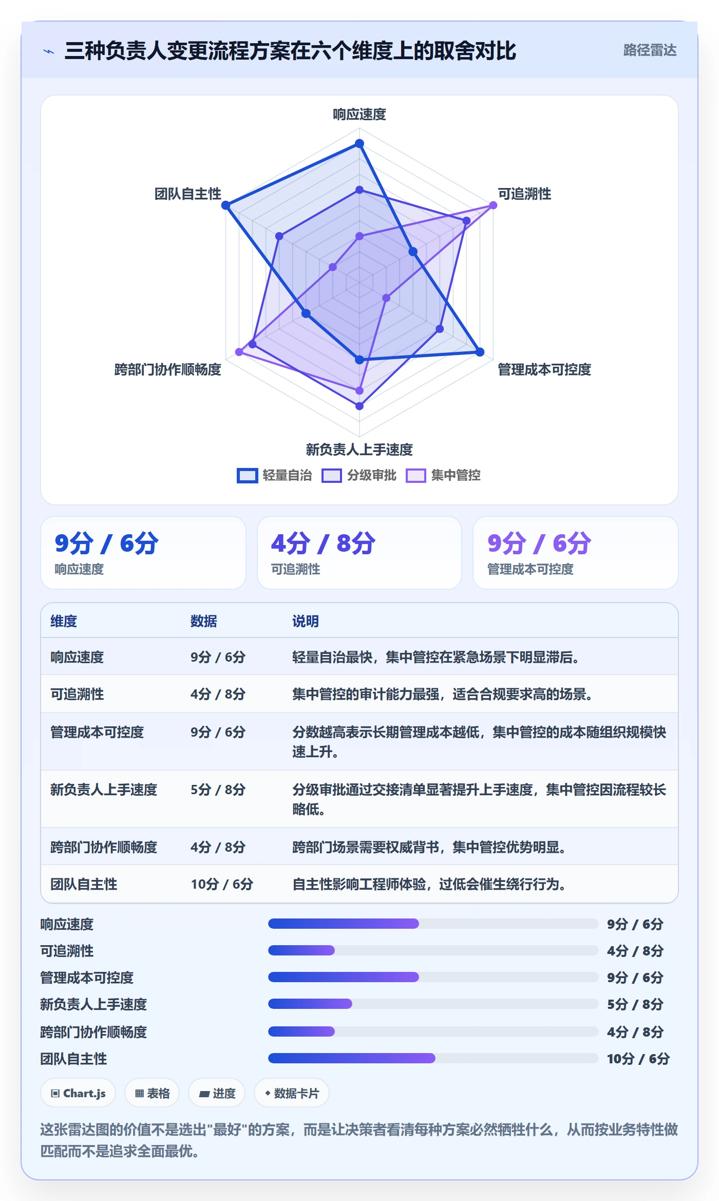 任务负责人变更怎么做？项目负责人落地方案：任务分派从0到1