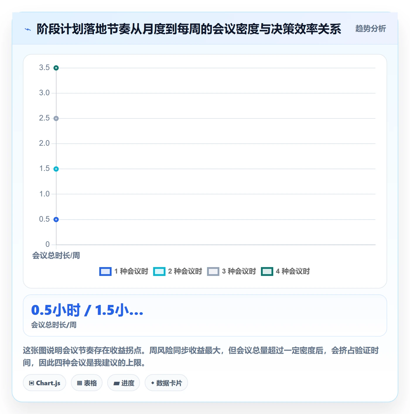 阶段计划怎么做?研发团队最佳实践:项目规划从0到1