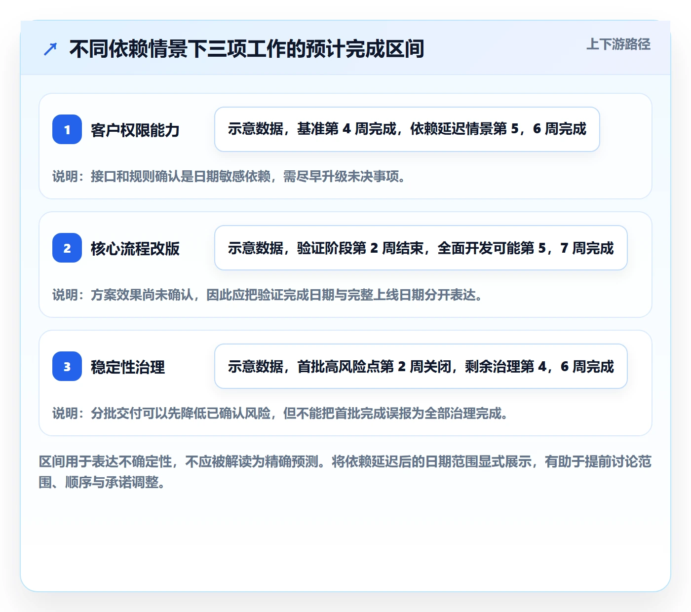 资源管理如何做好资源分配？产品经理入门指南与操作步骤