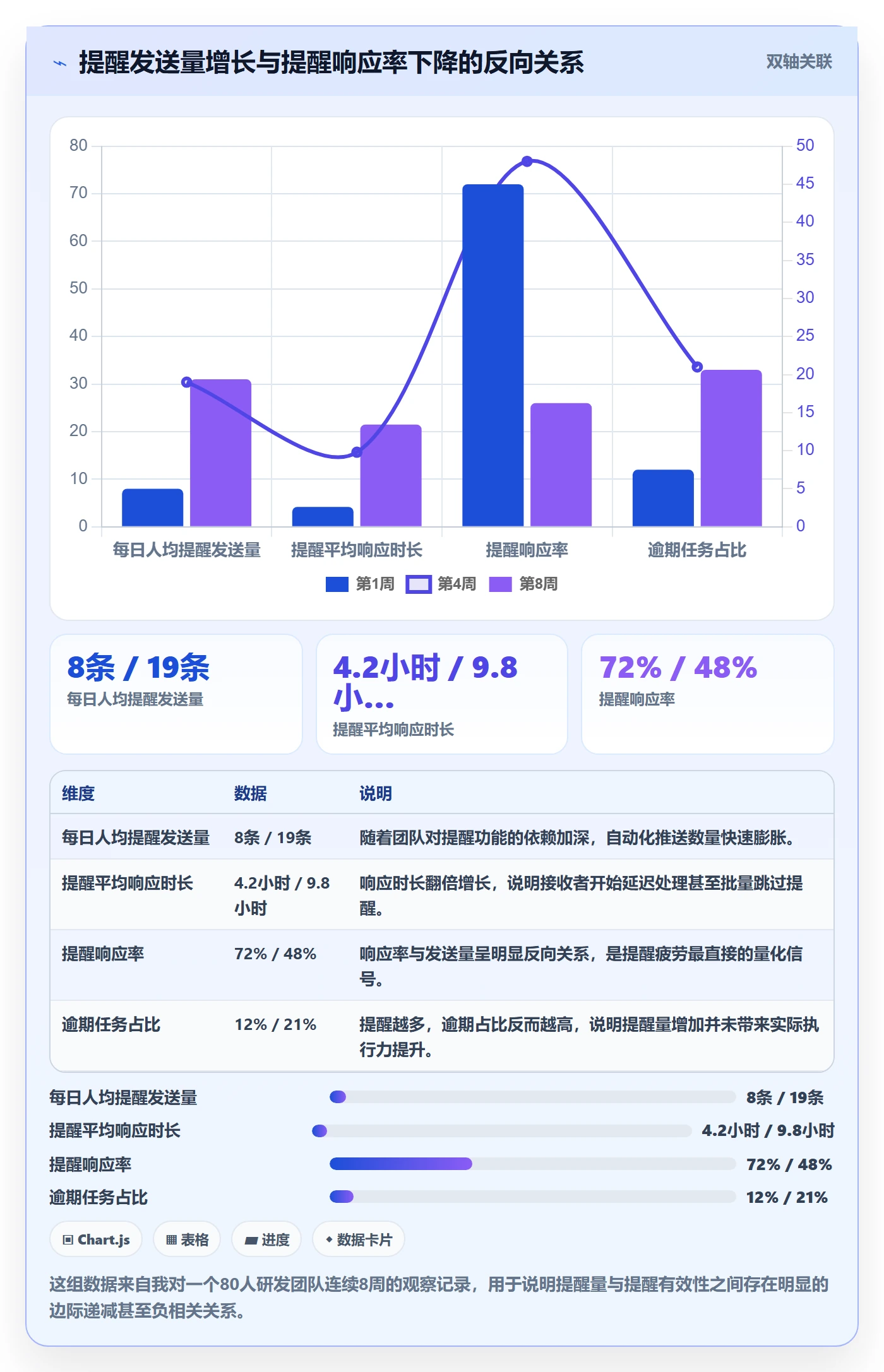 自动提醒管理方法大全:产品经理任务提醒流程优化落地清单
