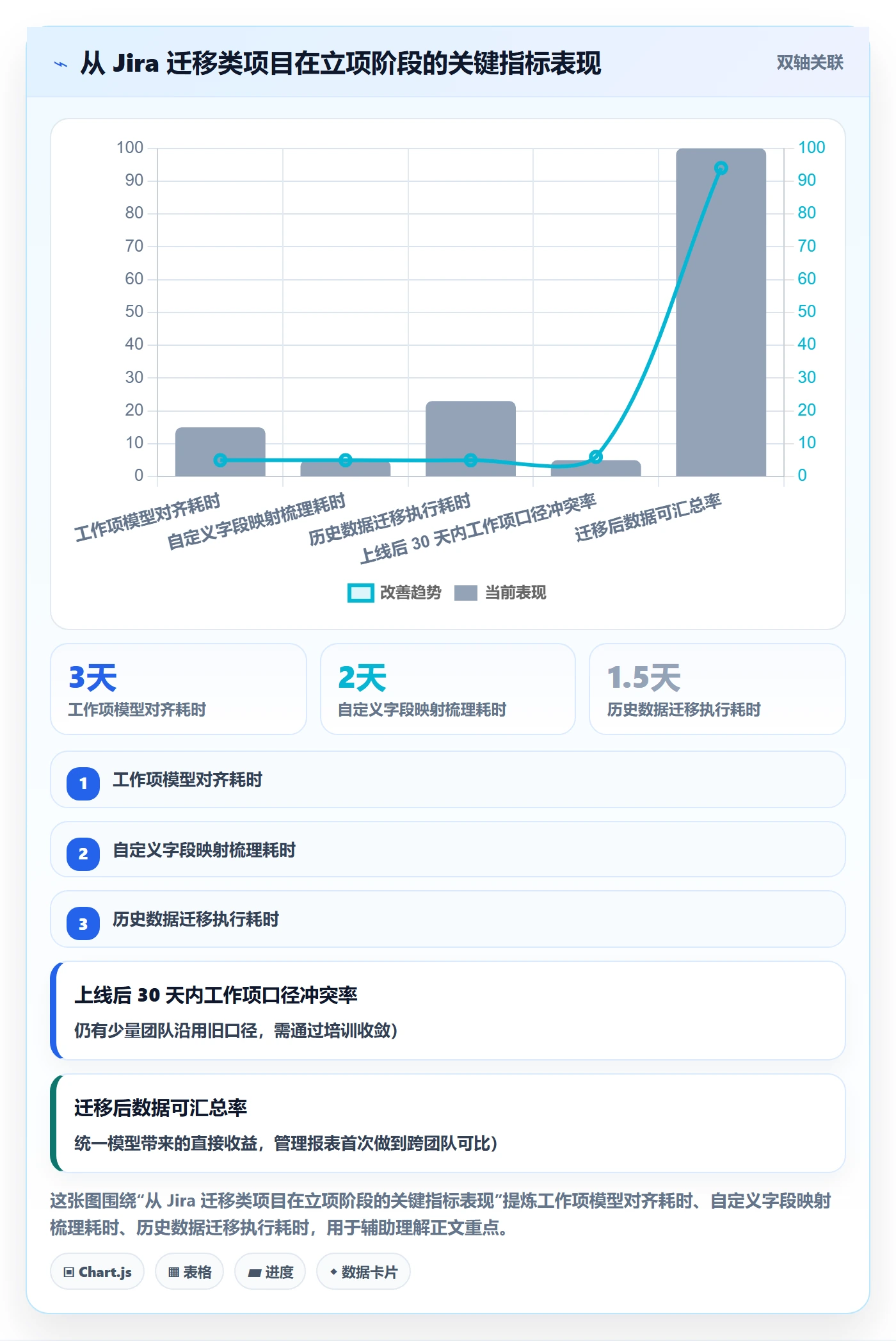 项目立项项目范围教程:管理层协同管理,避坑指南