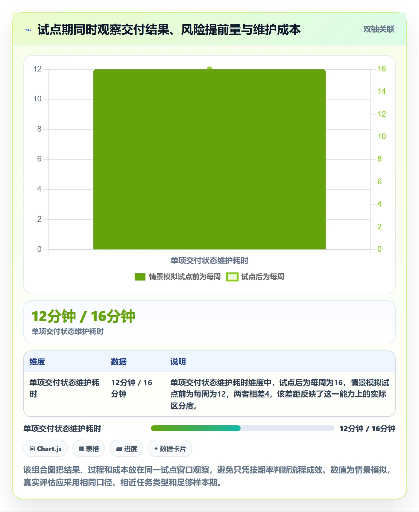 延期天数流程与规范:研发团队延期管理流程优化关键指标