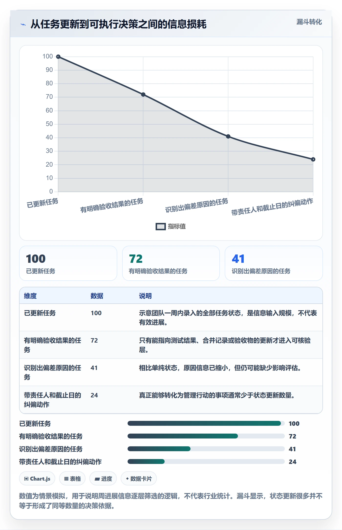 周进展实操方法：研发团队提升进度跟踪效率的落地方案方法与模板