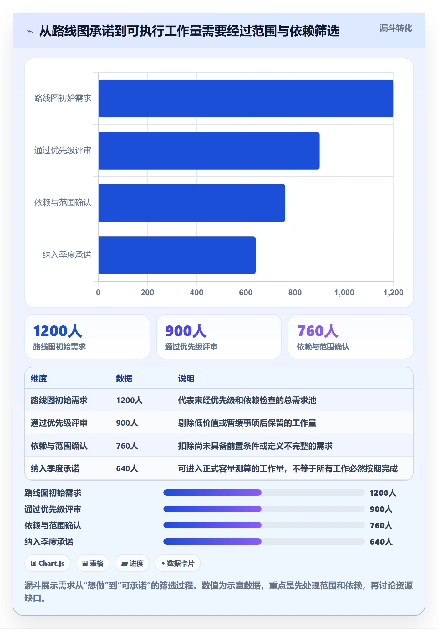 人力规划管理指南:产品经理如何做好人力资源计划,制度设计全流程