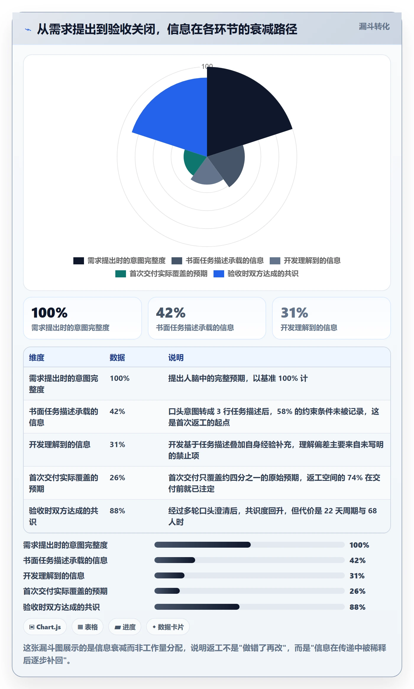 返工流程与规范:管理层任务验收风险控制关键指标