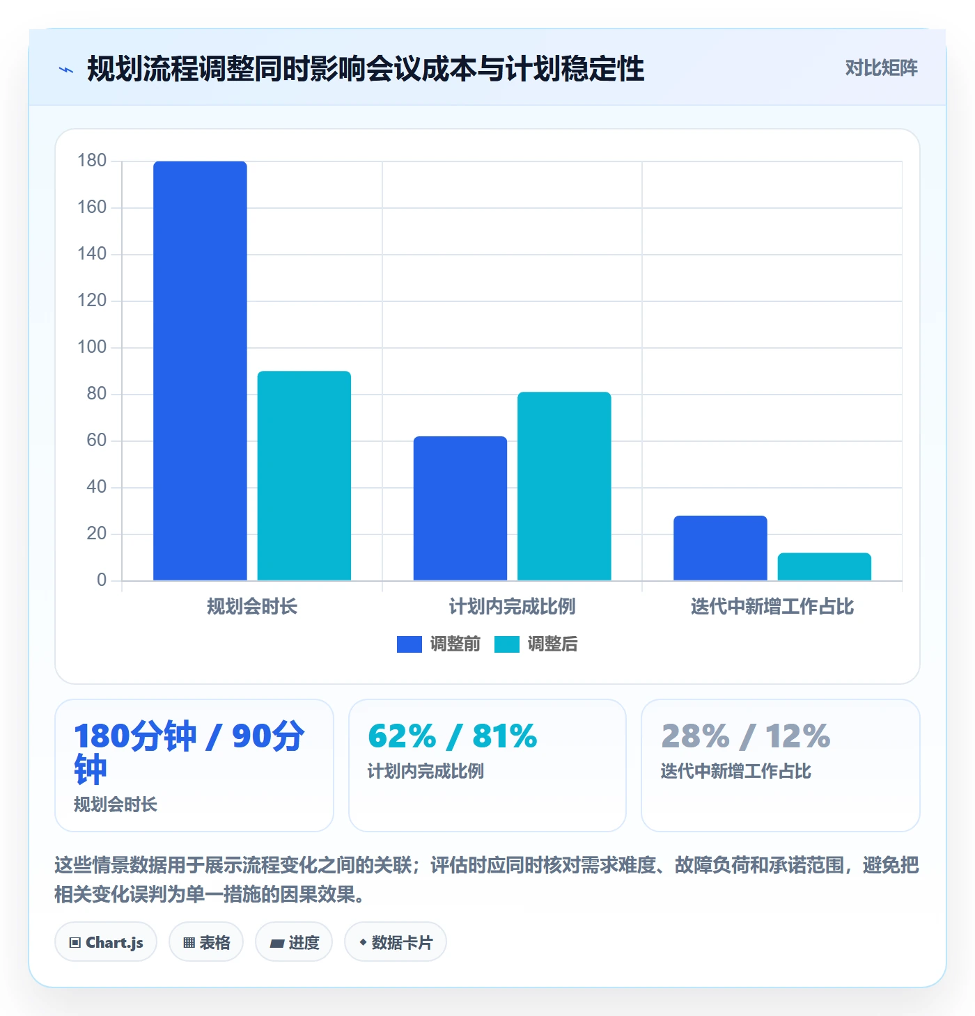 迭代规划最佳实践:企业管理者需求排期效率提升,常见问题