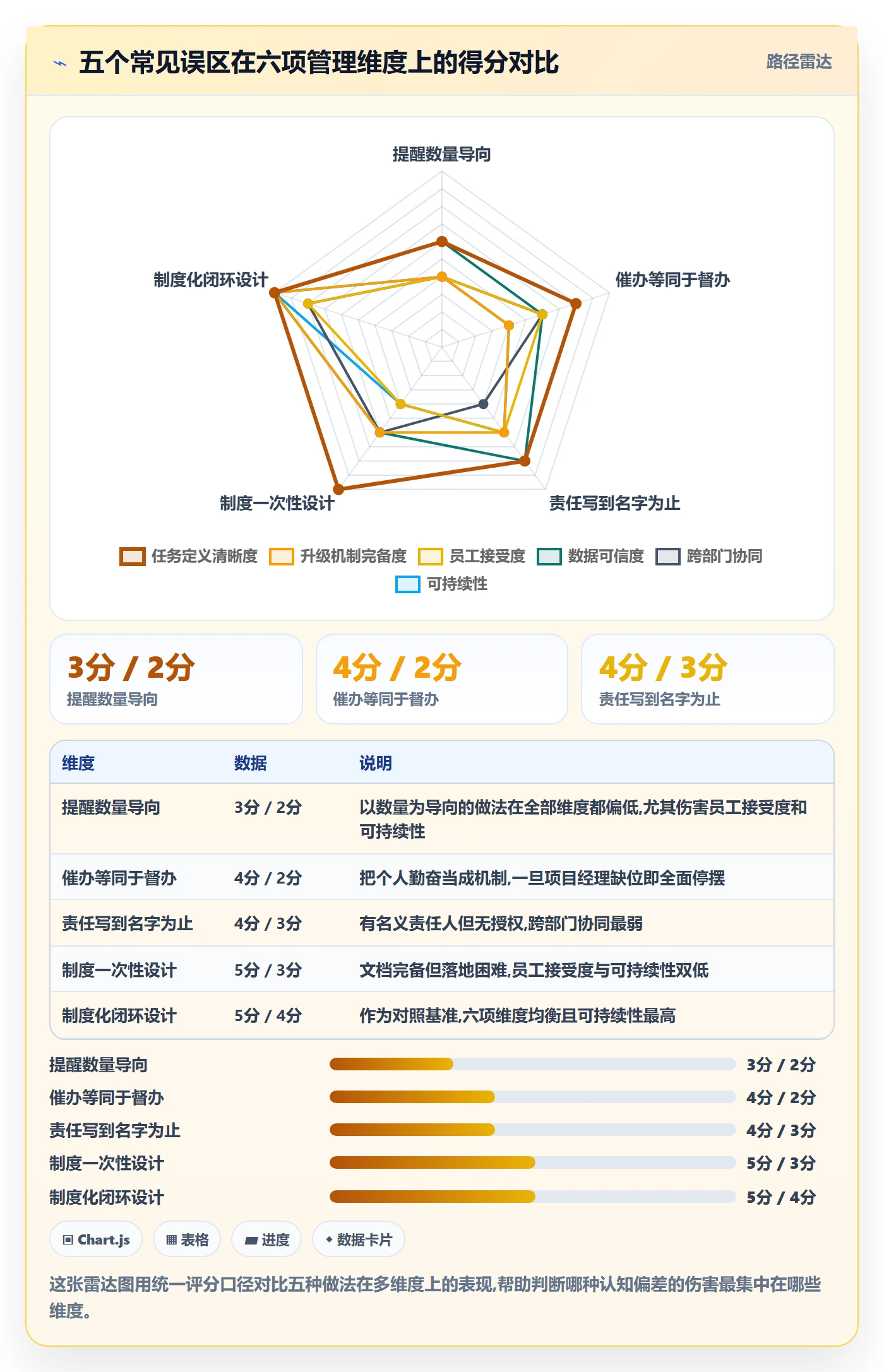 任务提醒督办全流程:项目经理制度设计与一文讲清