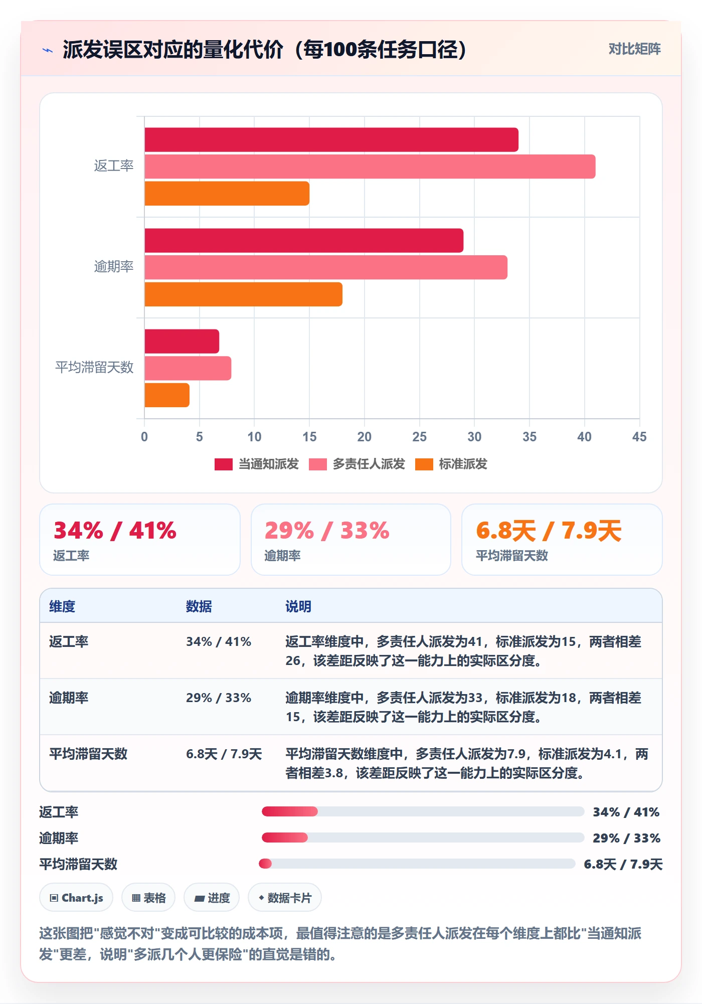 派发怎么做?PMO最佳实践:任务分派从0到1