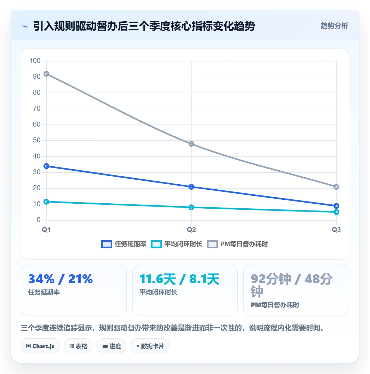 任务提醒督办全流程：产品经理效率提升与一文讲清