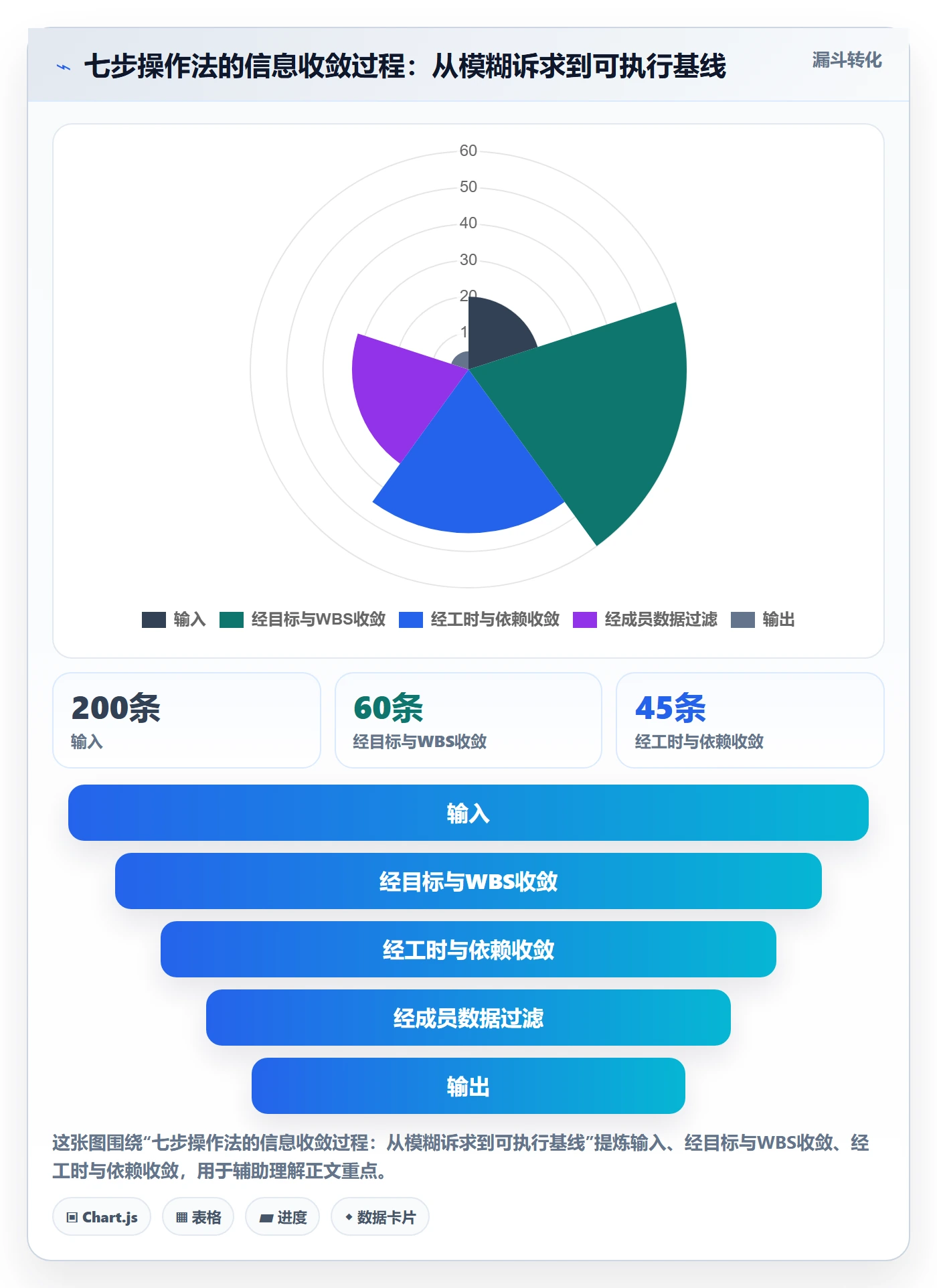 项目规划如何做好项目计划?项目成员数据分析与操作步骤