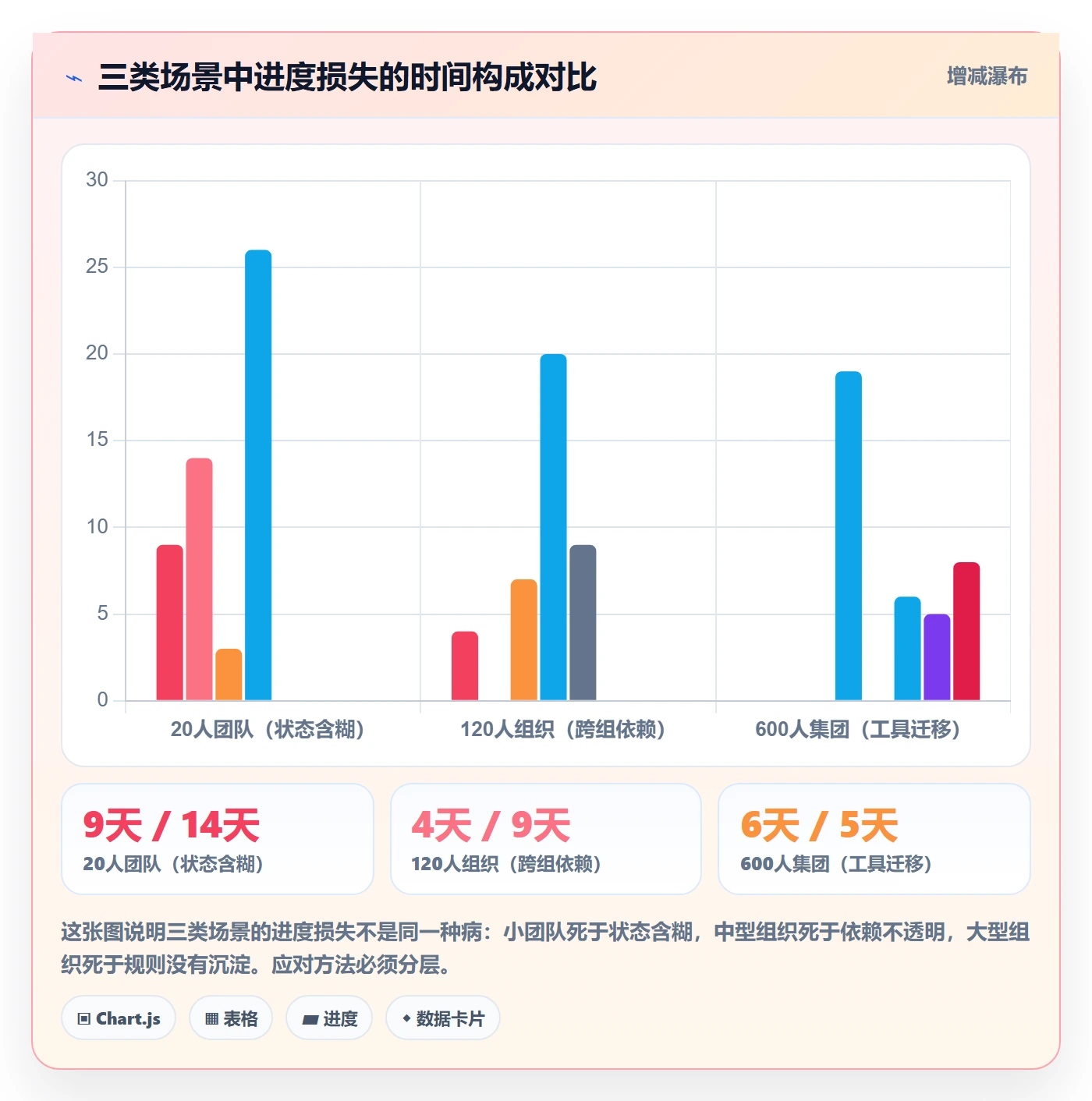 任务进度实操方法:企业管理者提升进度管理效率的协同管理方法与模板
