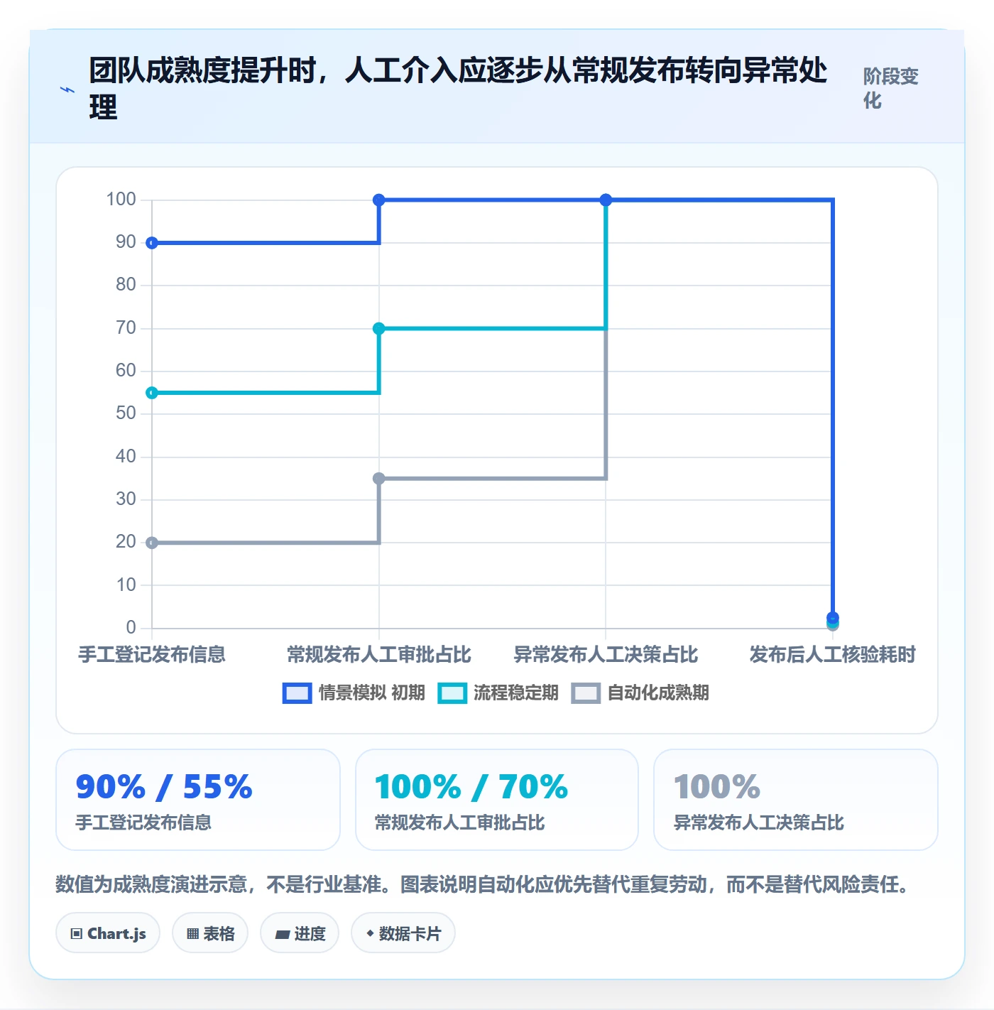 上线实操方法：项目成员提升发布管理效率的最佳实践方法与模板