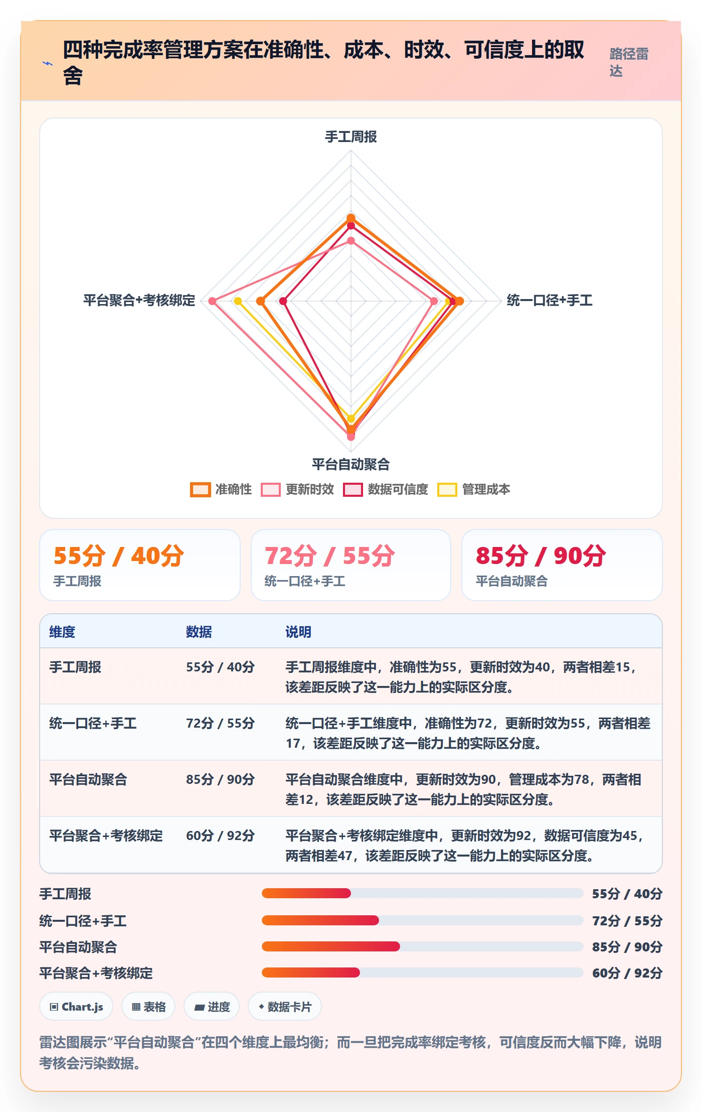 进度管理完成率教程:项目经理数据分析,避坑指南