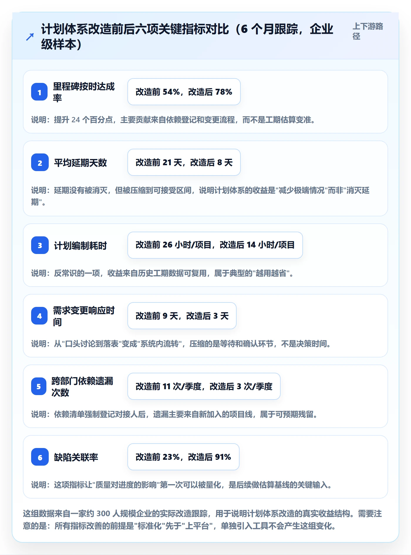项目计划怎么做？项目经理入门指南：项目规划从0到1