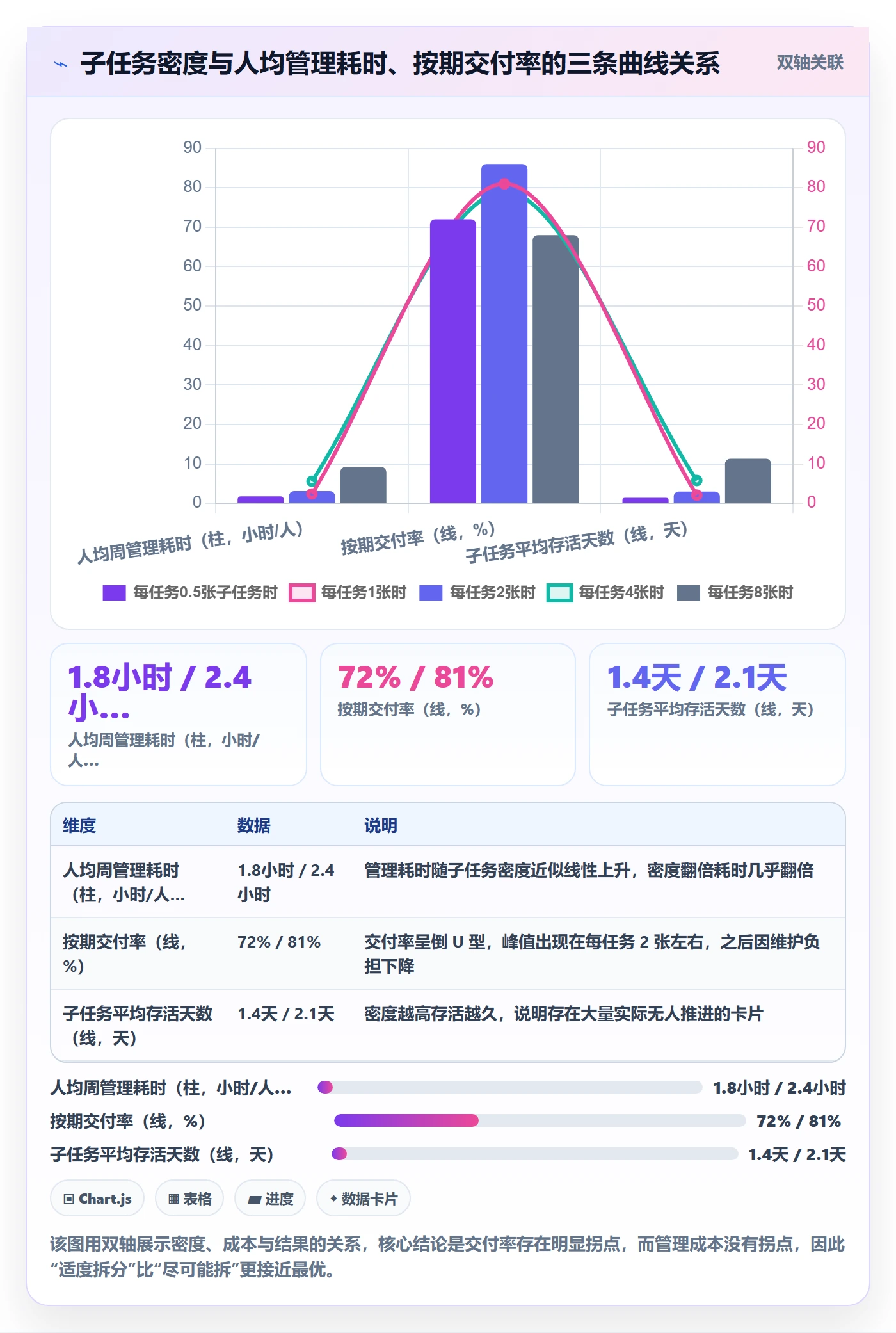 子任务怎么做？项目经理效率提升：任务管理从0到1