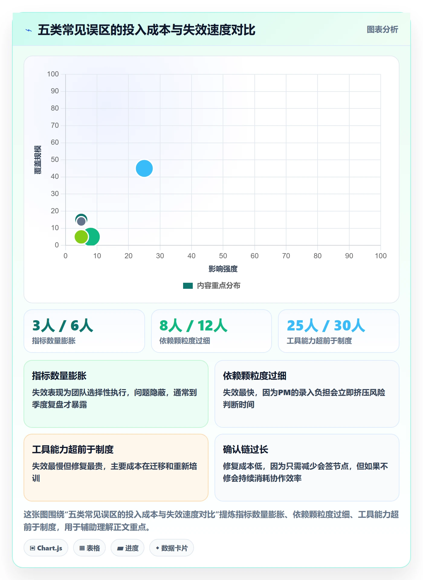 前置任务流程与规范:项目经理任务依赖制度设计关键指标