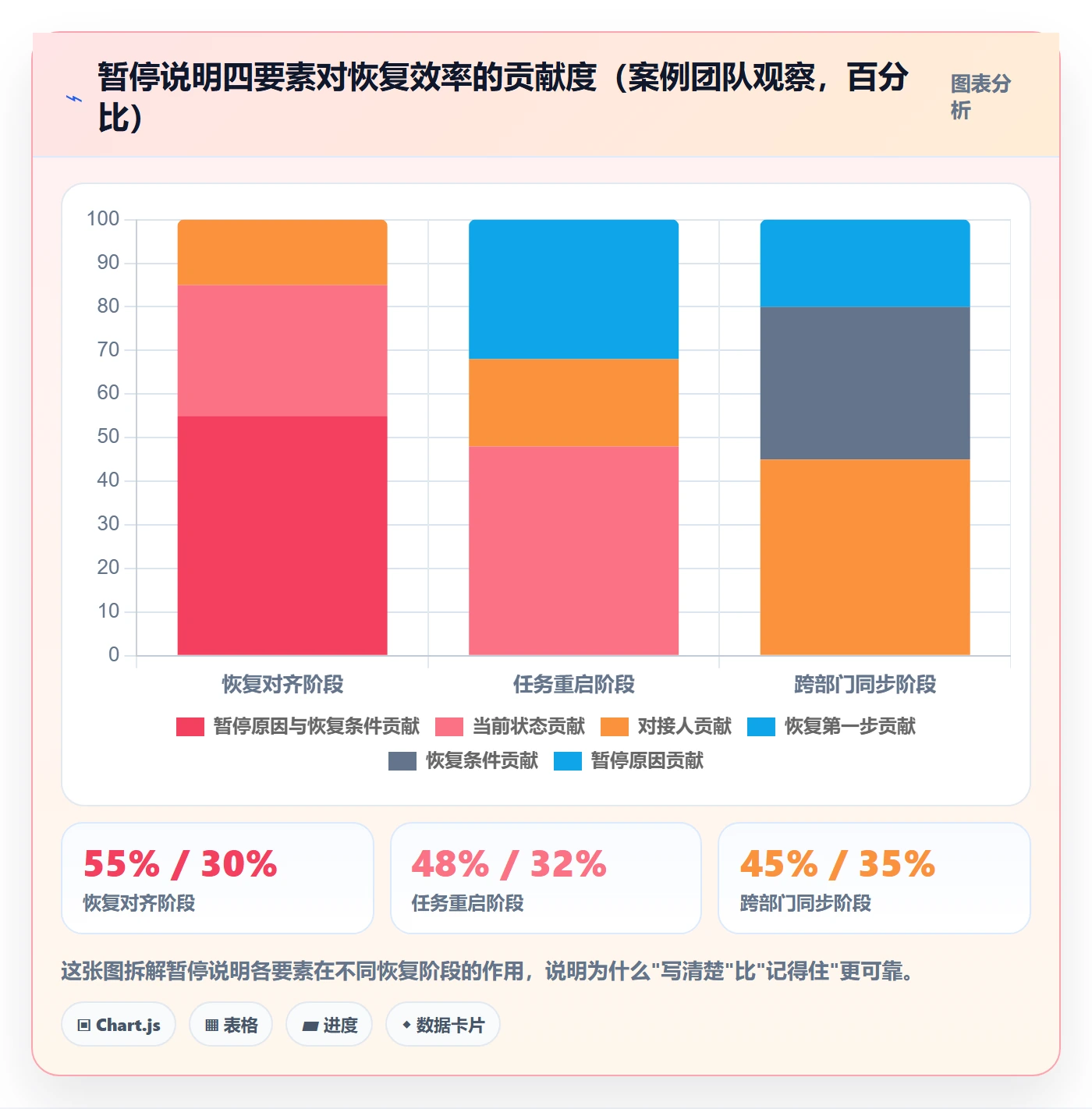 暂停管理指南:项目成员如何做好任务执行,协同管理全流程