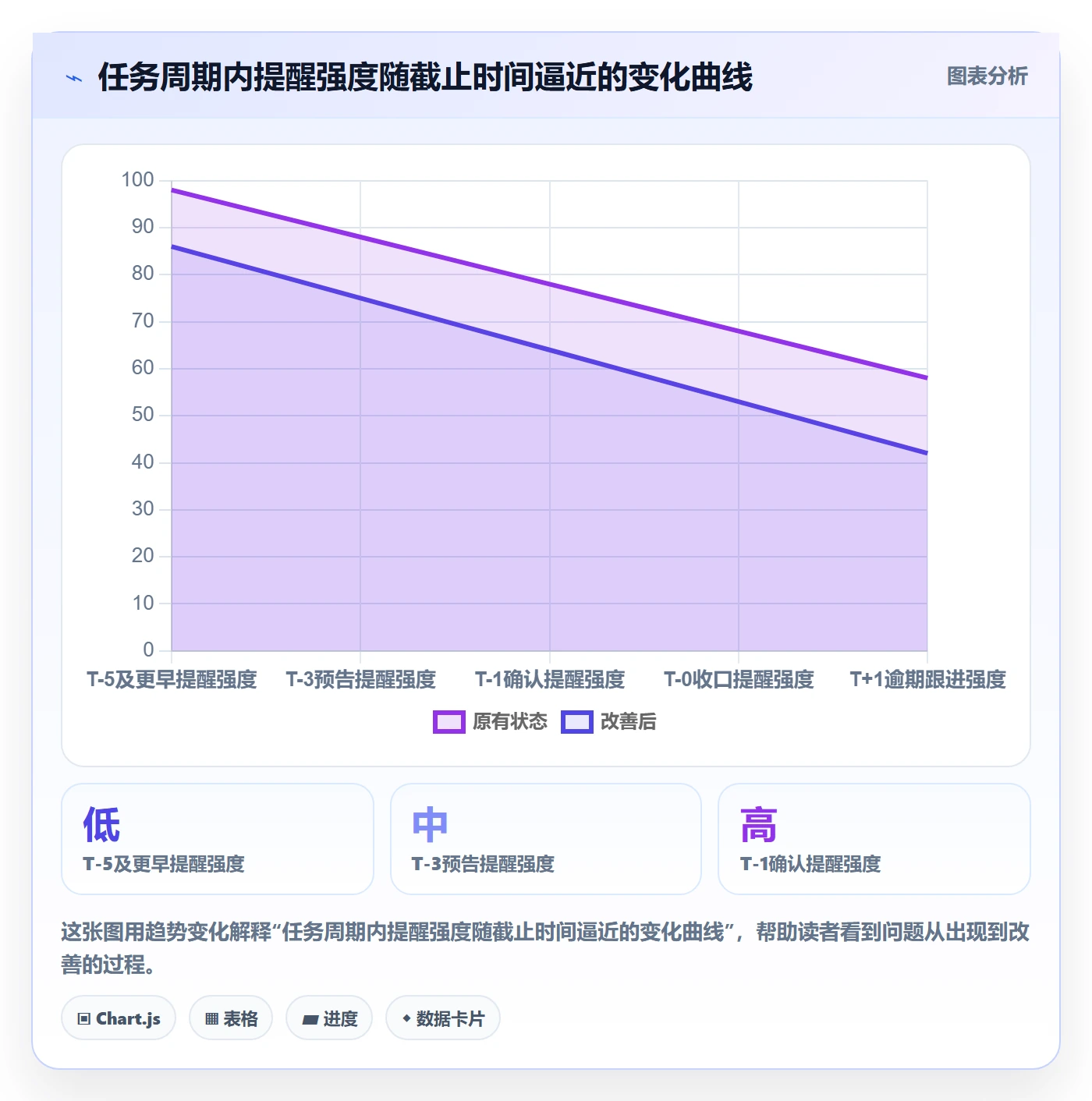 催办最佳实践:实施团队任务提醒效率提升,常见问题