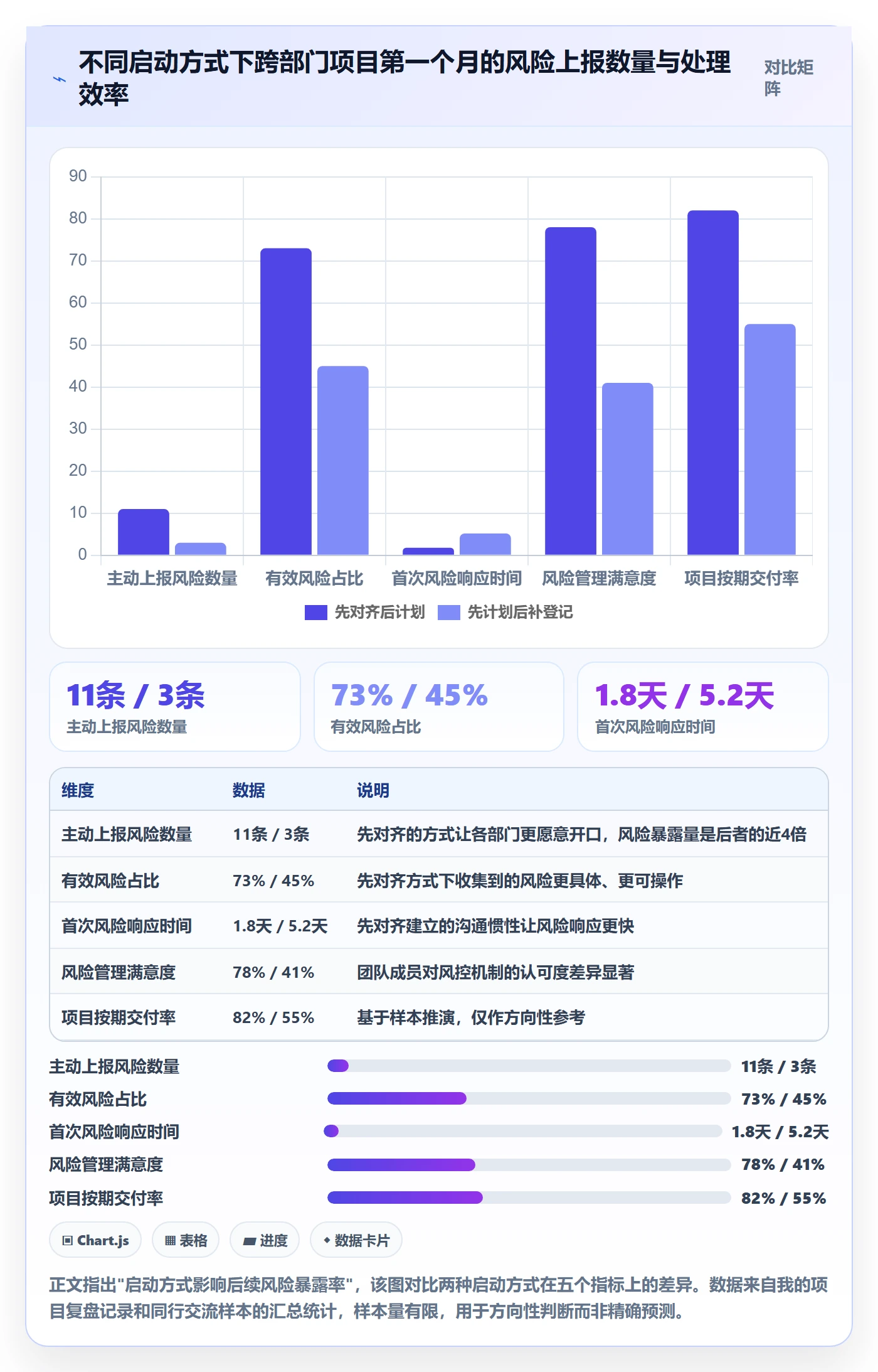 开始怎么做?跨部门团队风险控制:任务执行从0到1