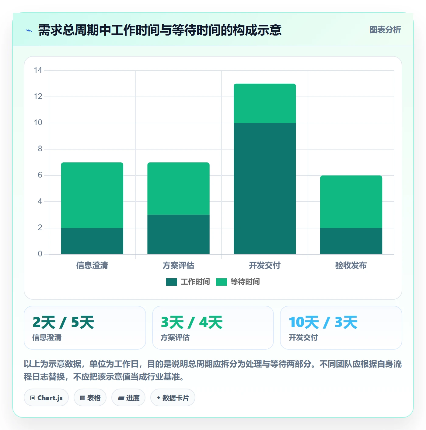 Feature落地方案：产品经理开展产品需求的流程优化案例解析