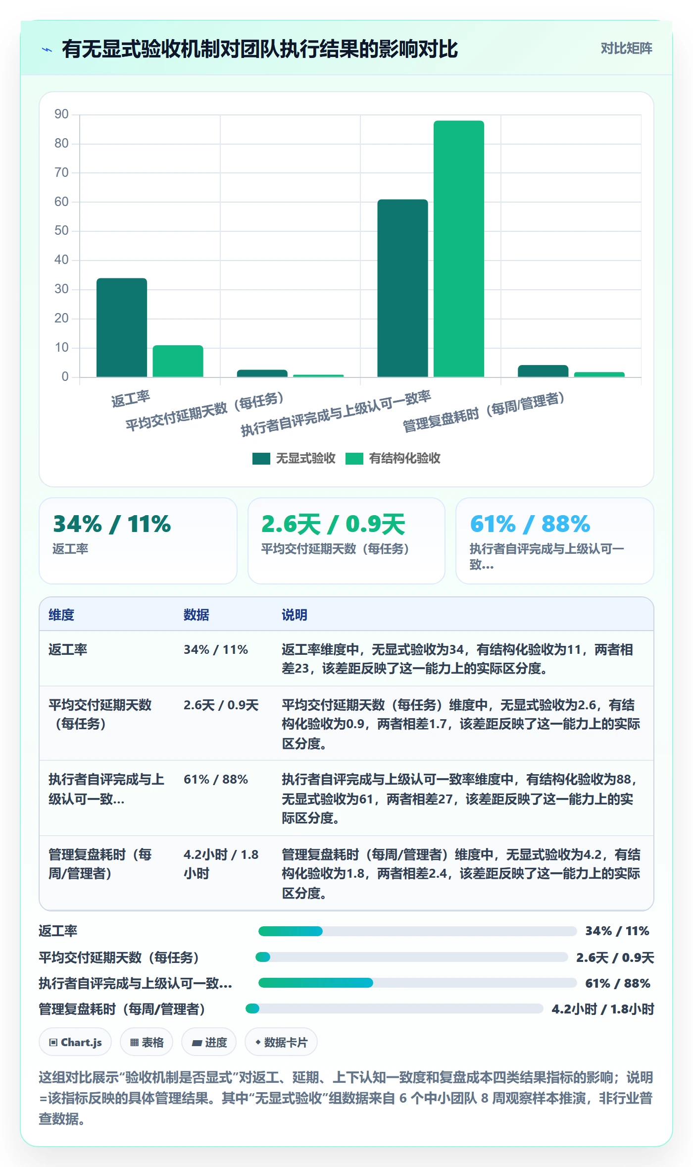 确认完成管理指南：管理层如何做好任务验收，效率提升全流程