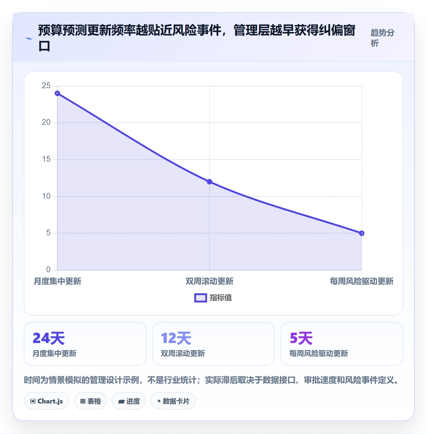 项目预算落地方案:项目经理开展预算管理的协同管理案例解析