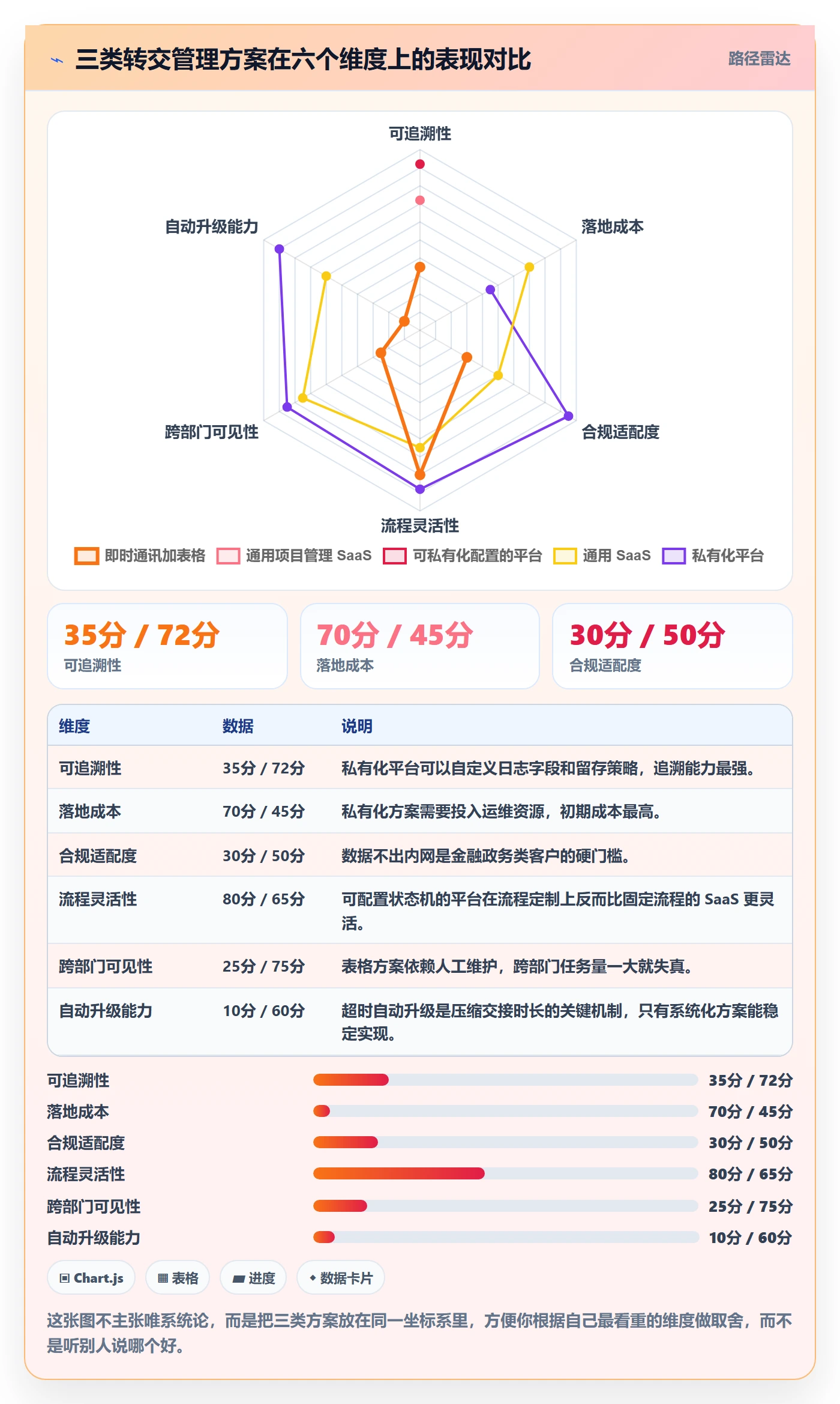 任务分派转交教程:跨部门团队风险控制,避坑指南