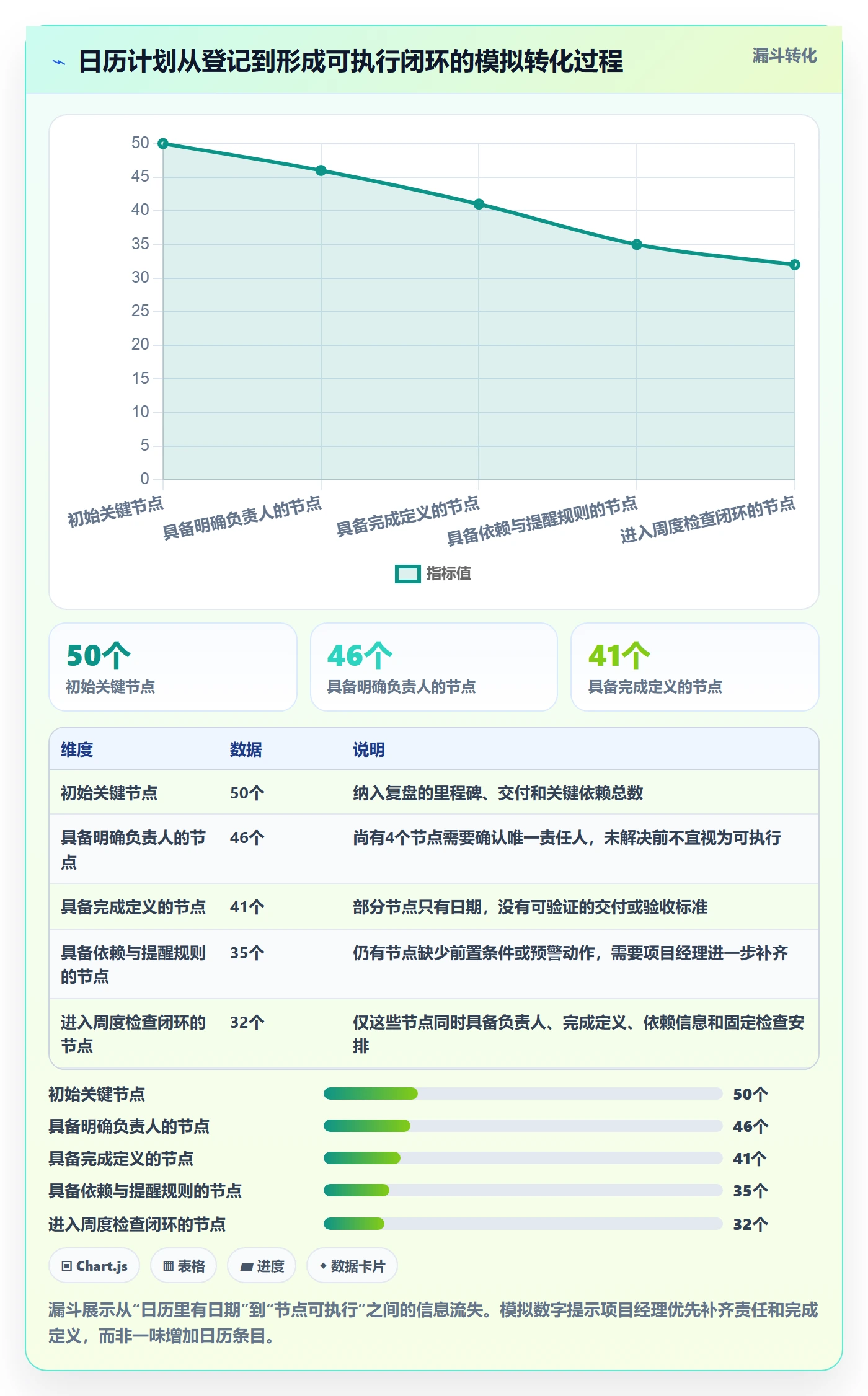 截止日期落地方案:项目经理开展日历视图的效率提升案例解析