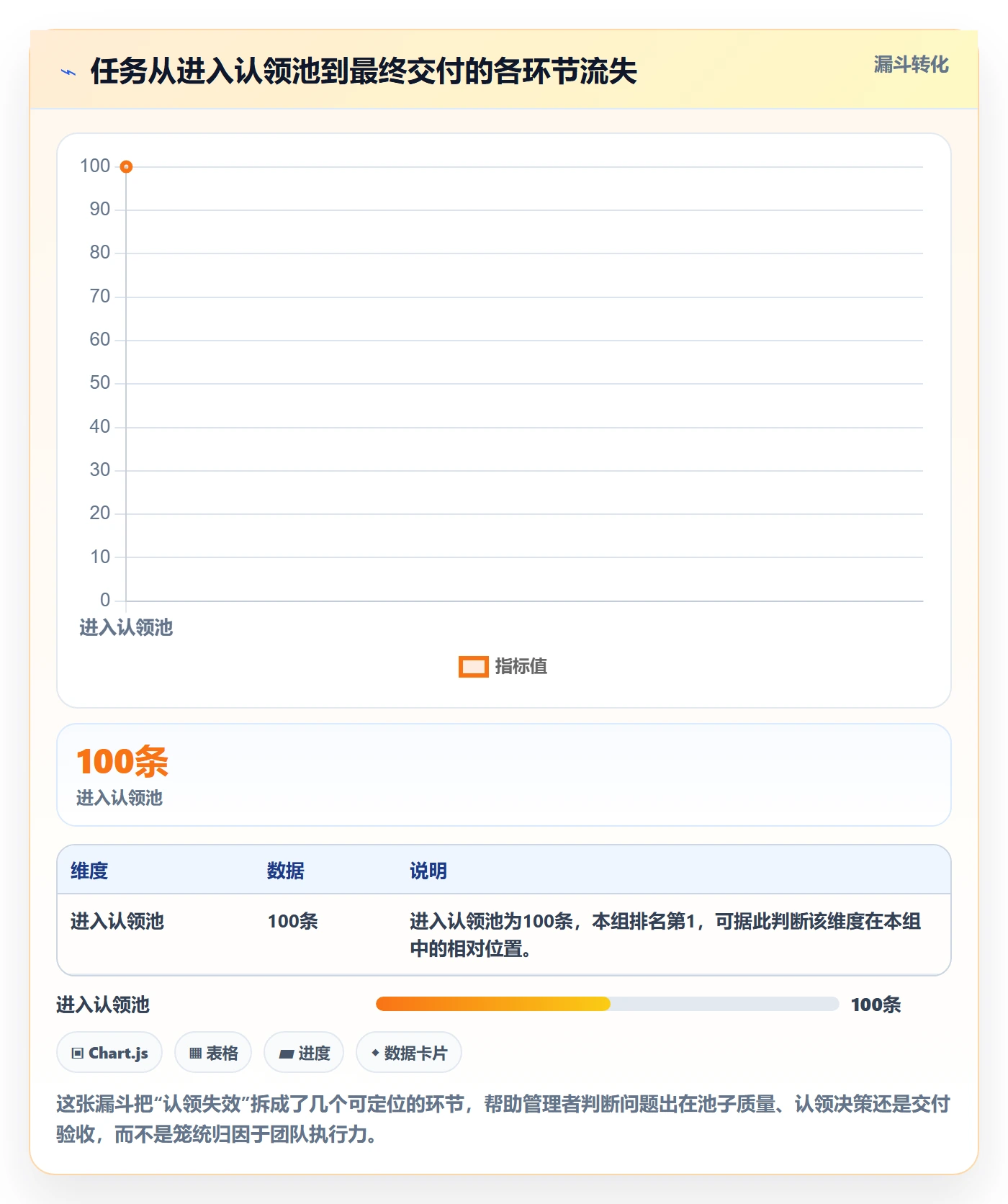任务分派如何做好认领?企业管理者入门指南与操作步骤