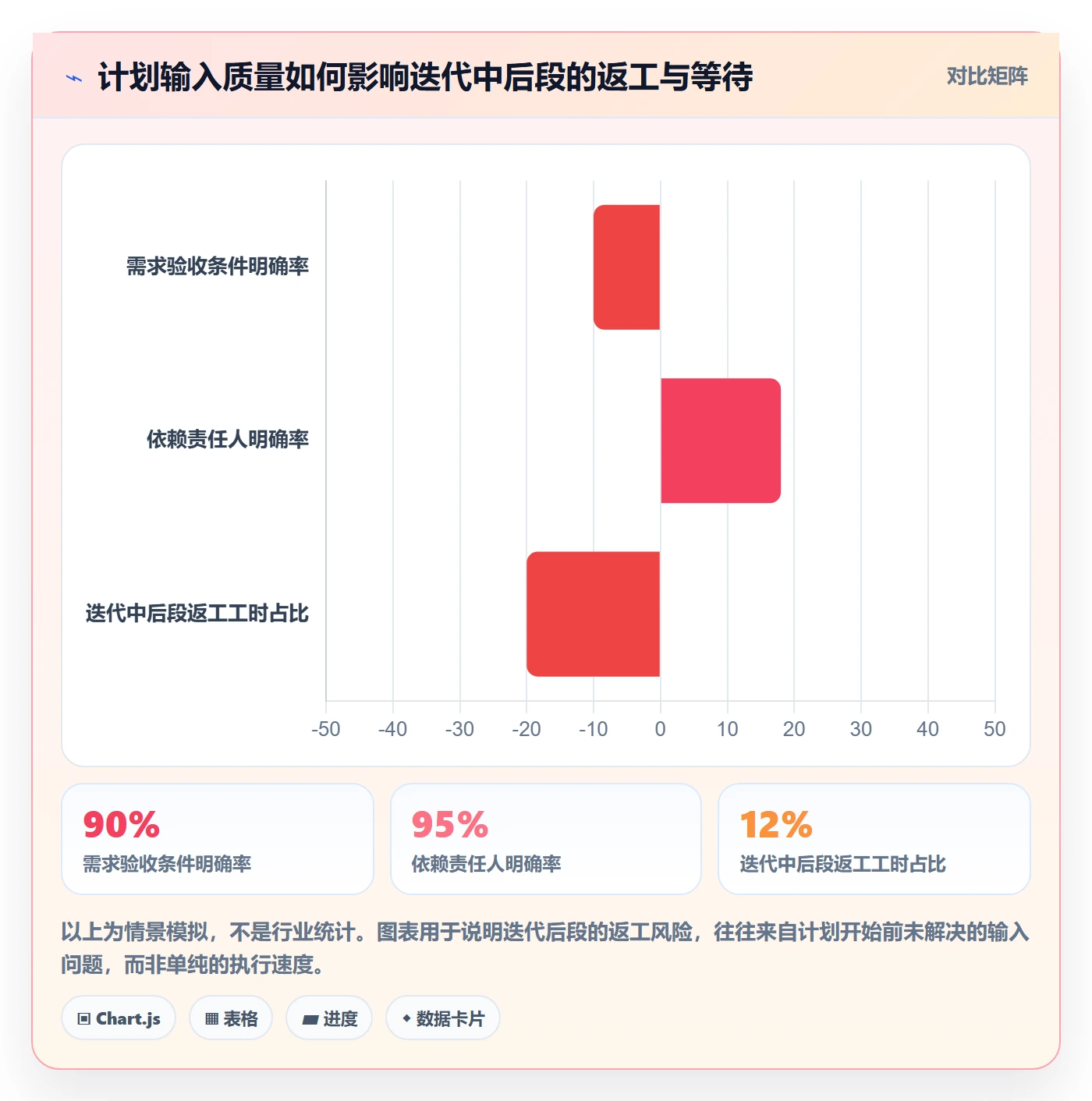 迭代管理迭代任务教程：项目成员落地方案，避坑指南
