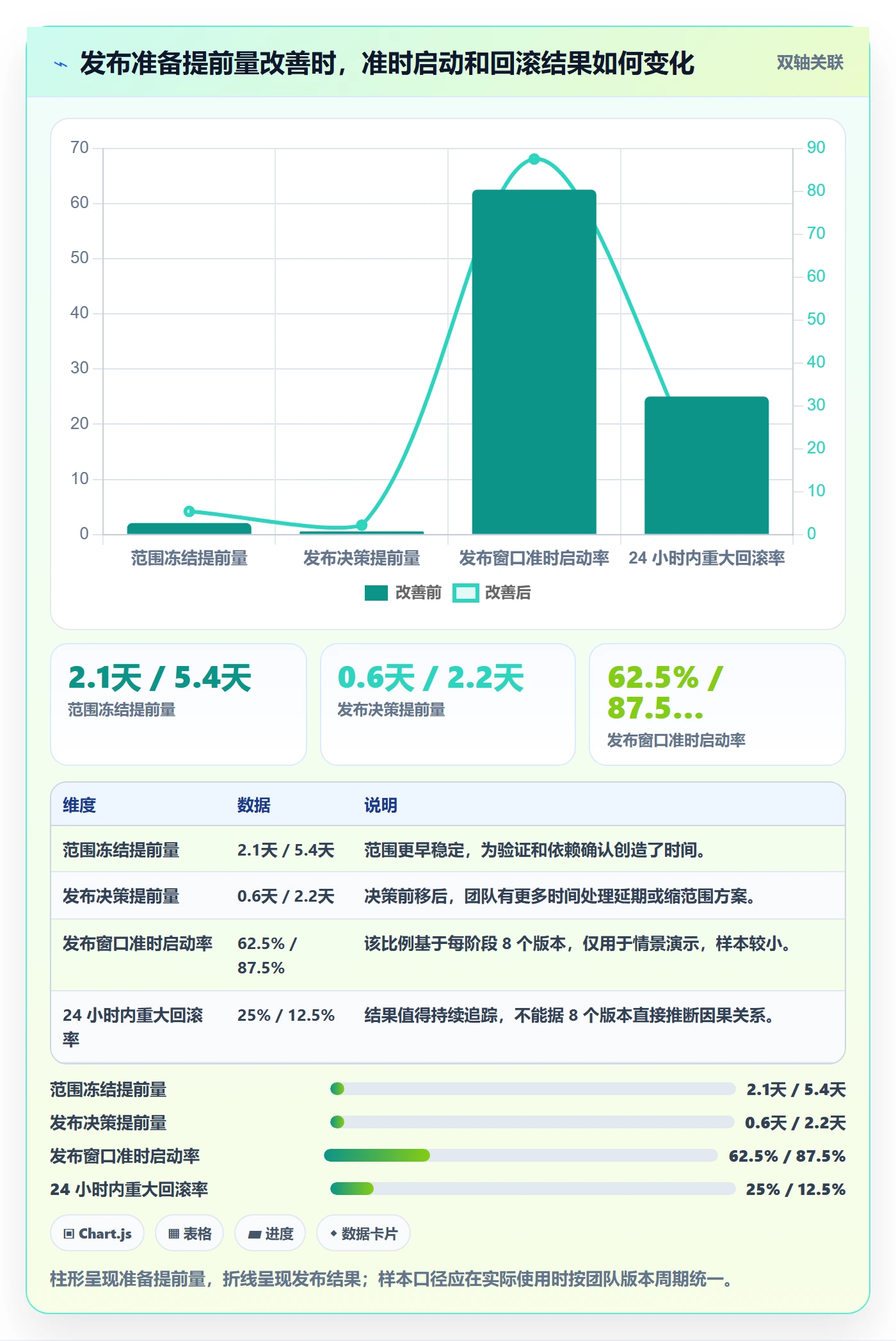 版本发布时间最佳实践:项目成员版本管理协同管理,常见问题
