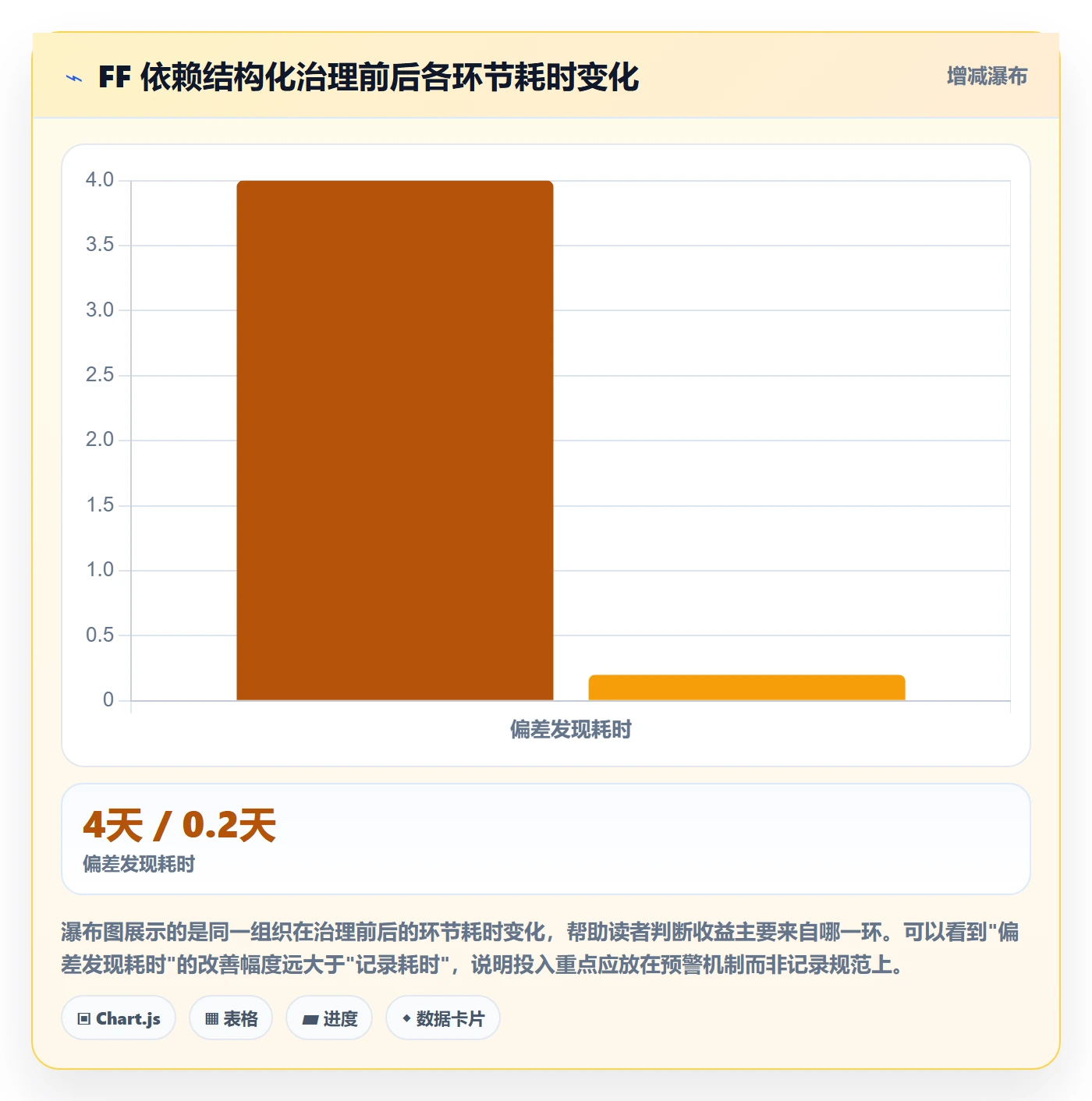 FF管理指南:项目负责人如何做好任务依赖,效率提升全流程