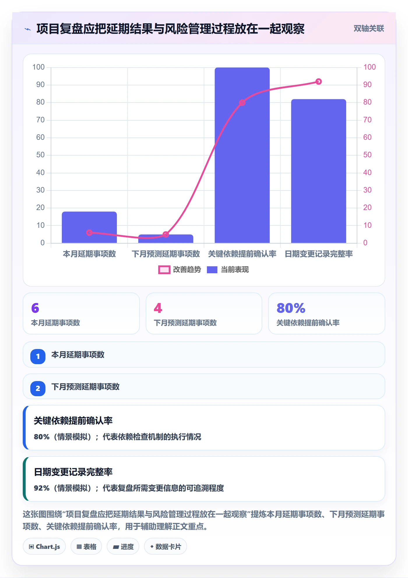 月视图管理指南：项目负责人如何做好日历视图，数据分析全流程