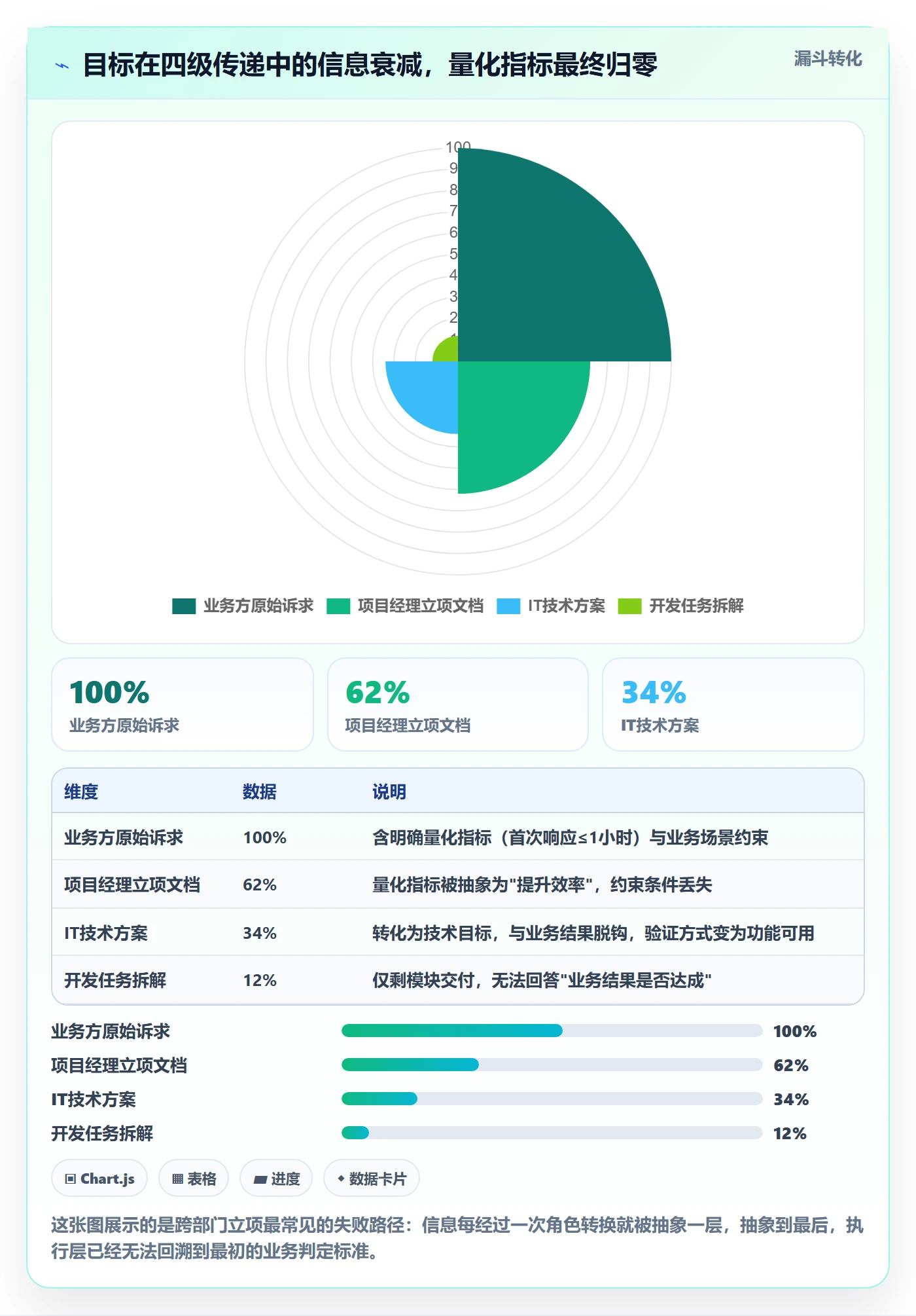 项目目标管理指南:跨部门团队如何做好项目立项,入门指南全流程