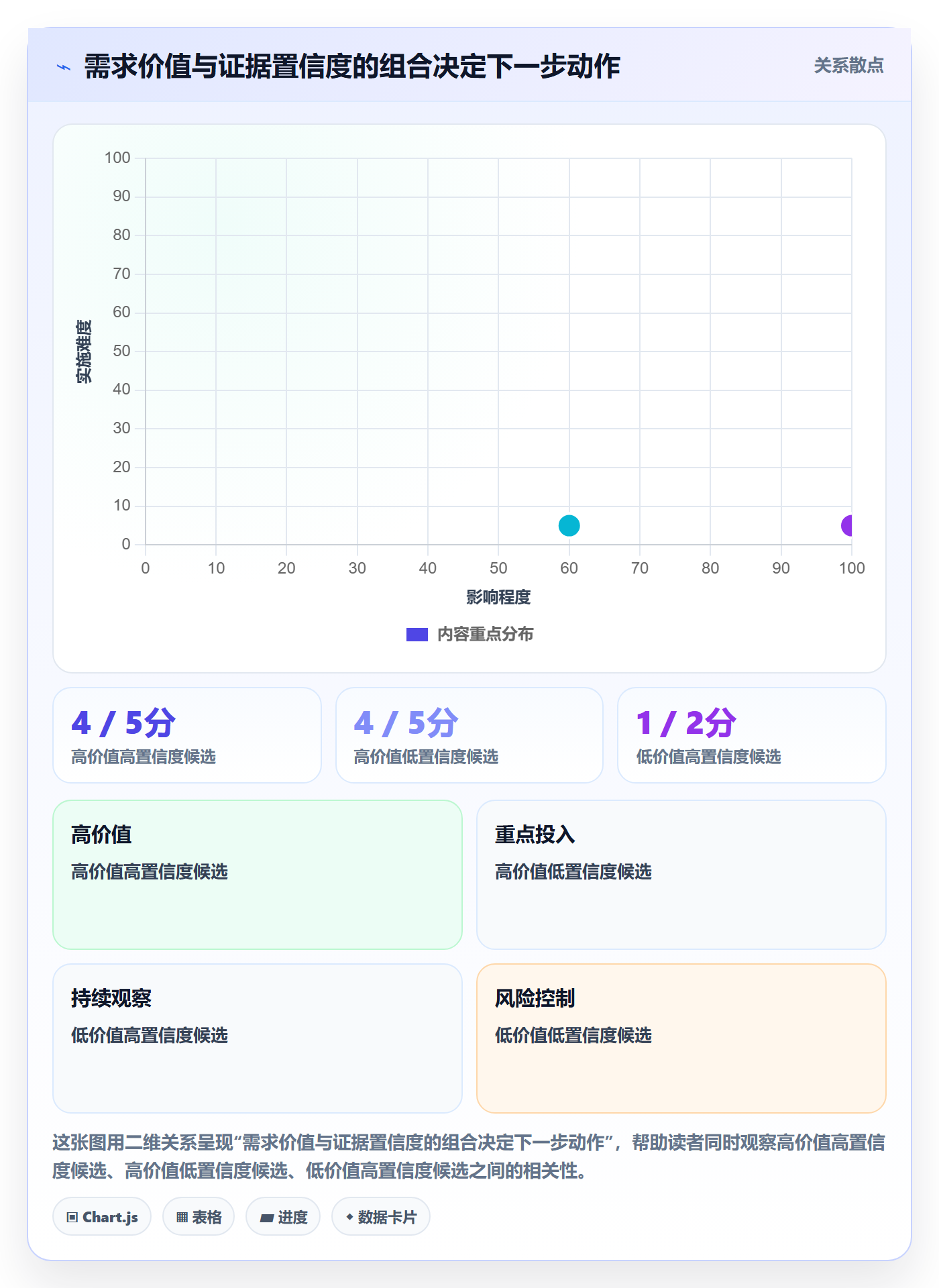 需求分析管理方法大全：研发团队需求管理制度设计落地清单