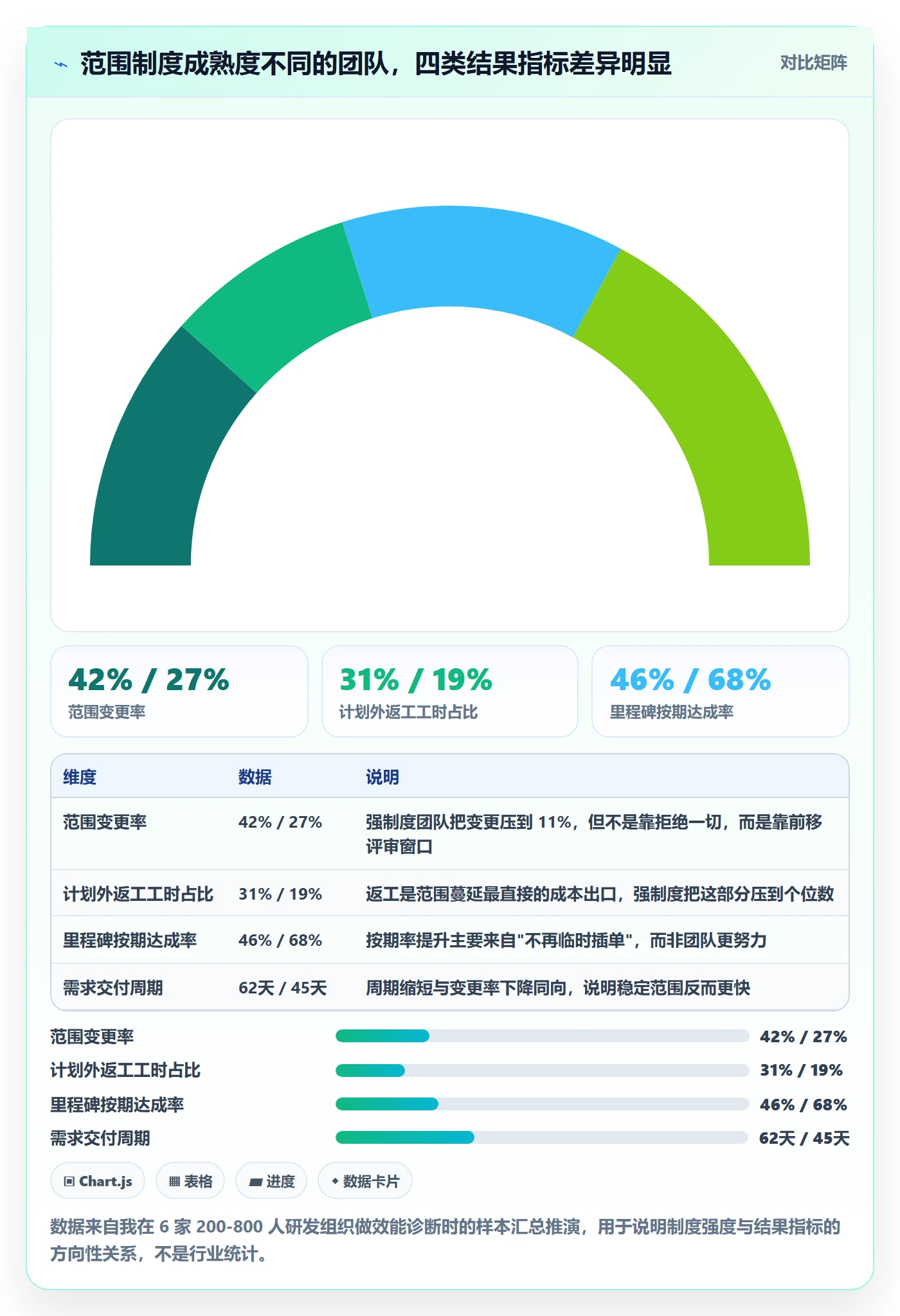 范围定义流程与规范：研发团队项目范围制度设计关键指标