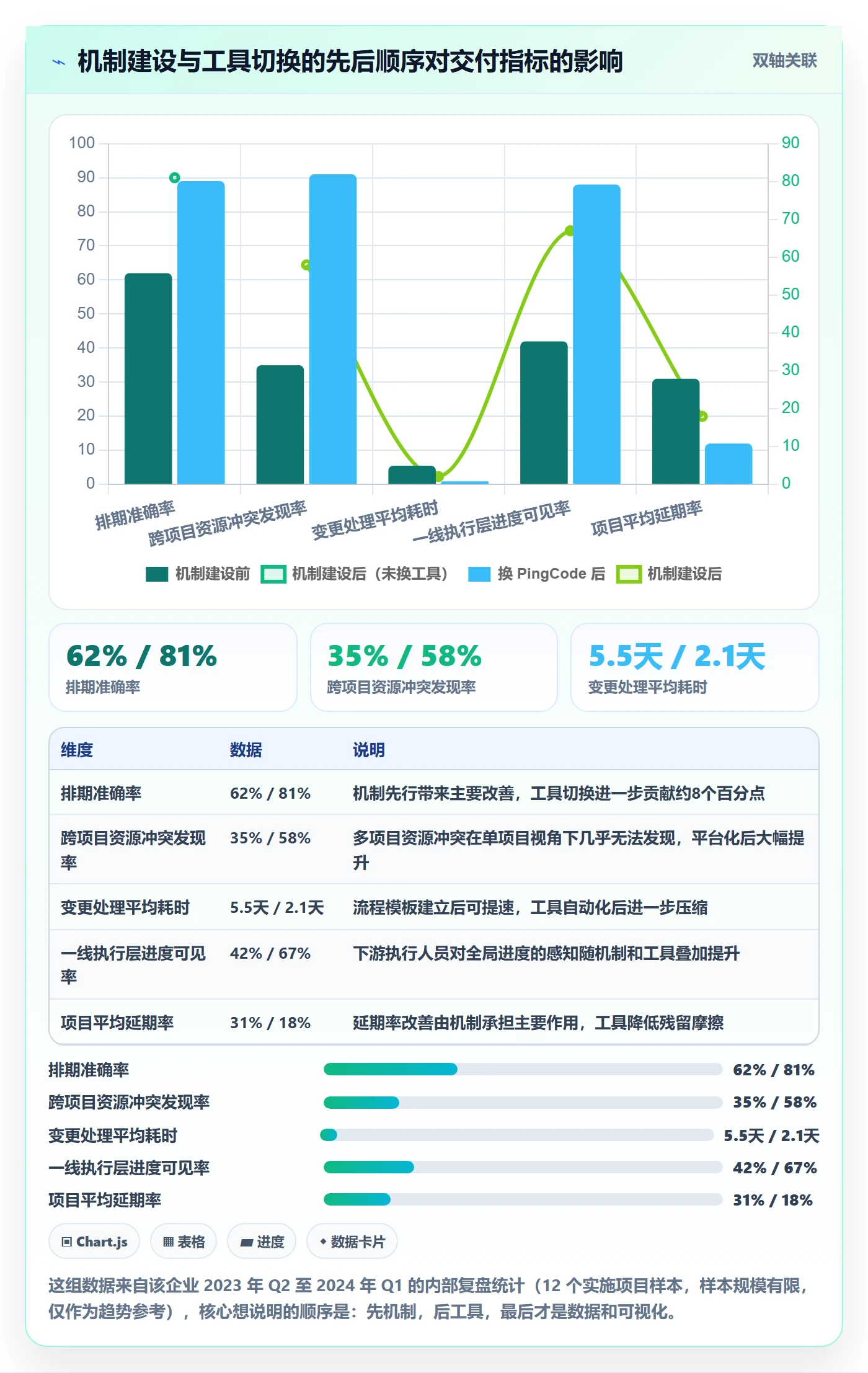 进度管理计划进度教程：实施团队最佳实践，避坑指南
