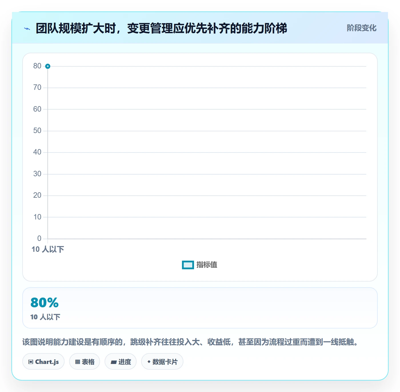 范围变更流程与规范:实施团队项目范围协同管理关键指标
