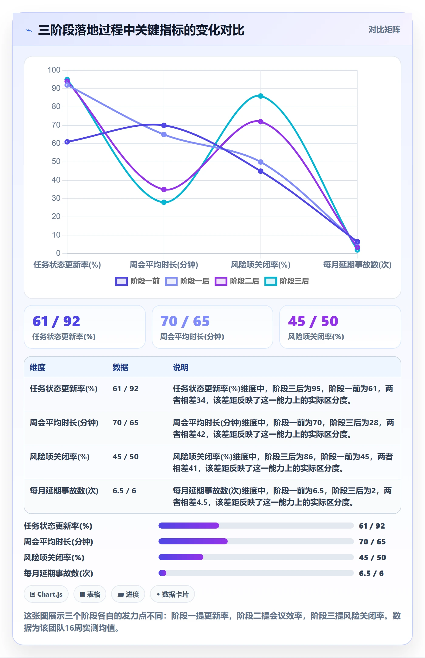 周进展管理指南:产品经理如何做好进度跟踪,制度设计全流程