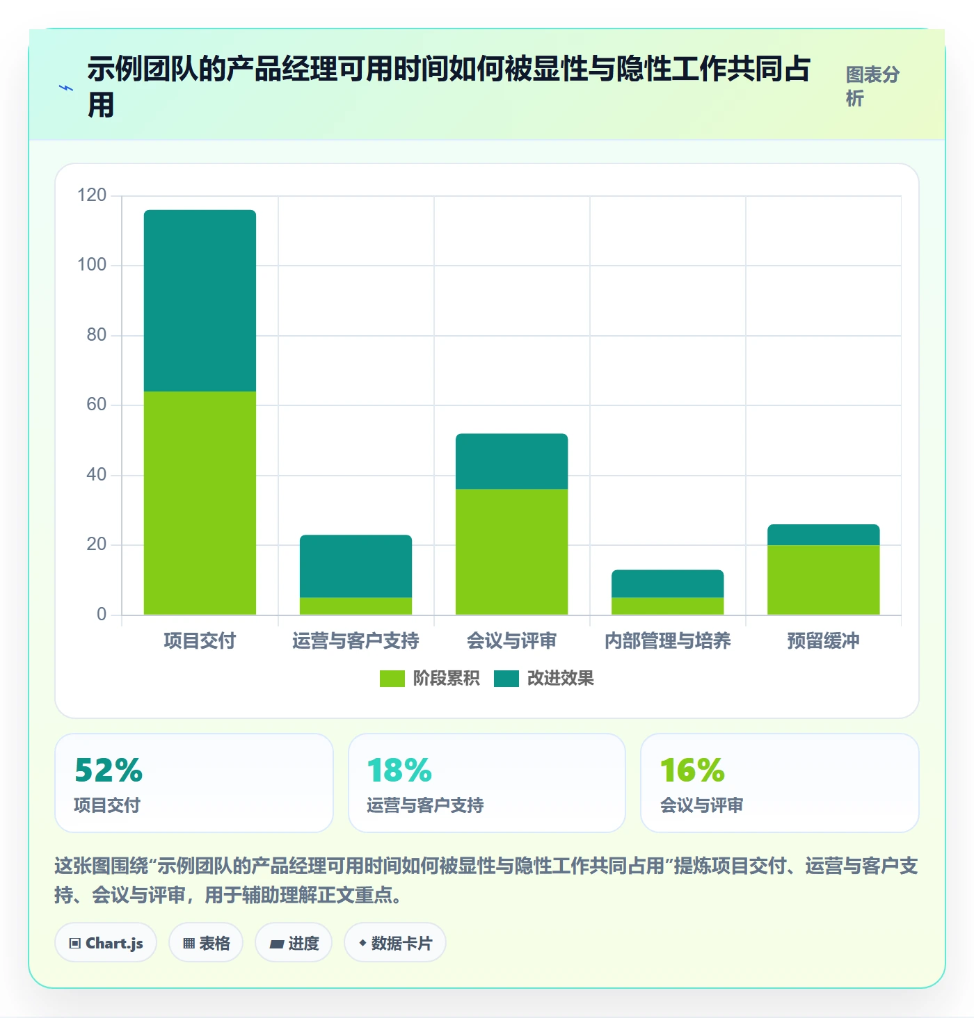 投入比例落地方案:产品经理开展人力资源计划的效率提升案例解析