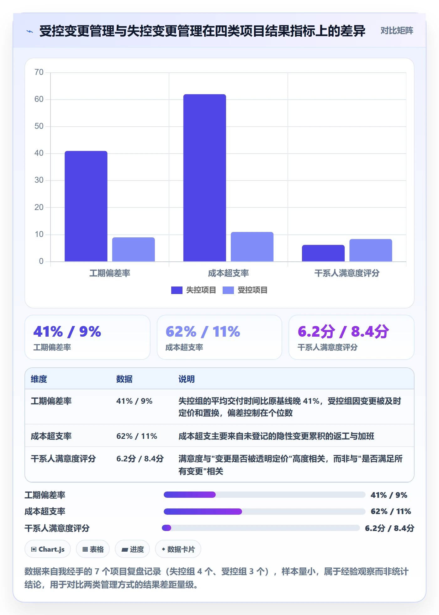 项目范围范围变更教程：项目负责人入门指南，避坑指南