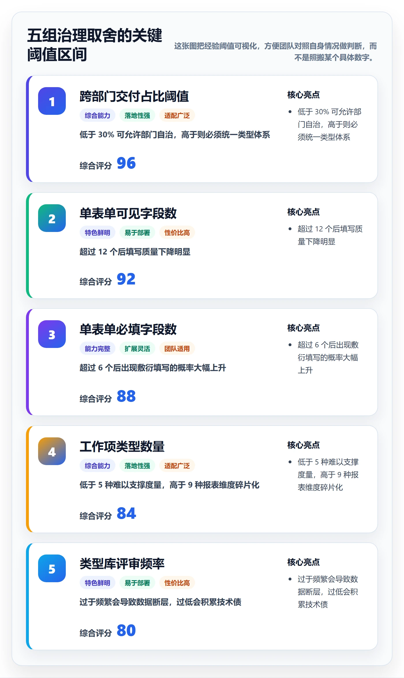 任务类型管理方法大全：跨部门团队任务属性协同管理落地清单