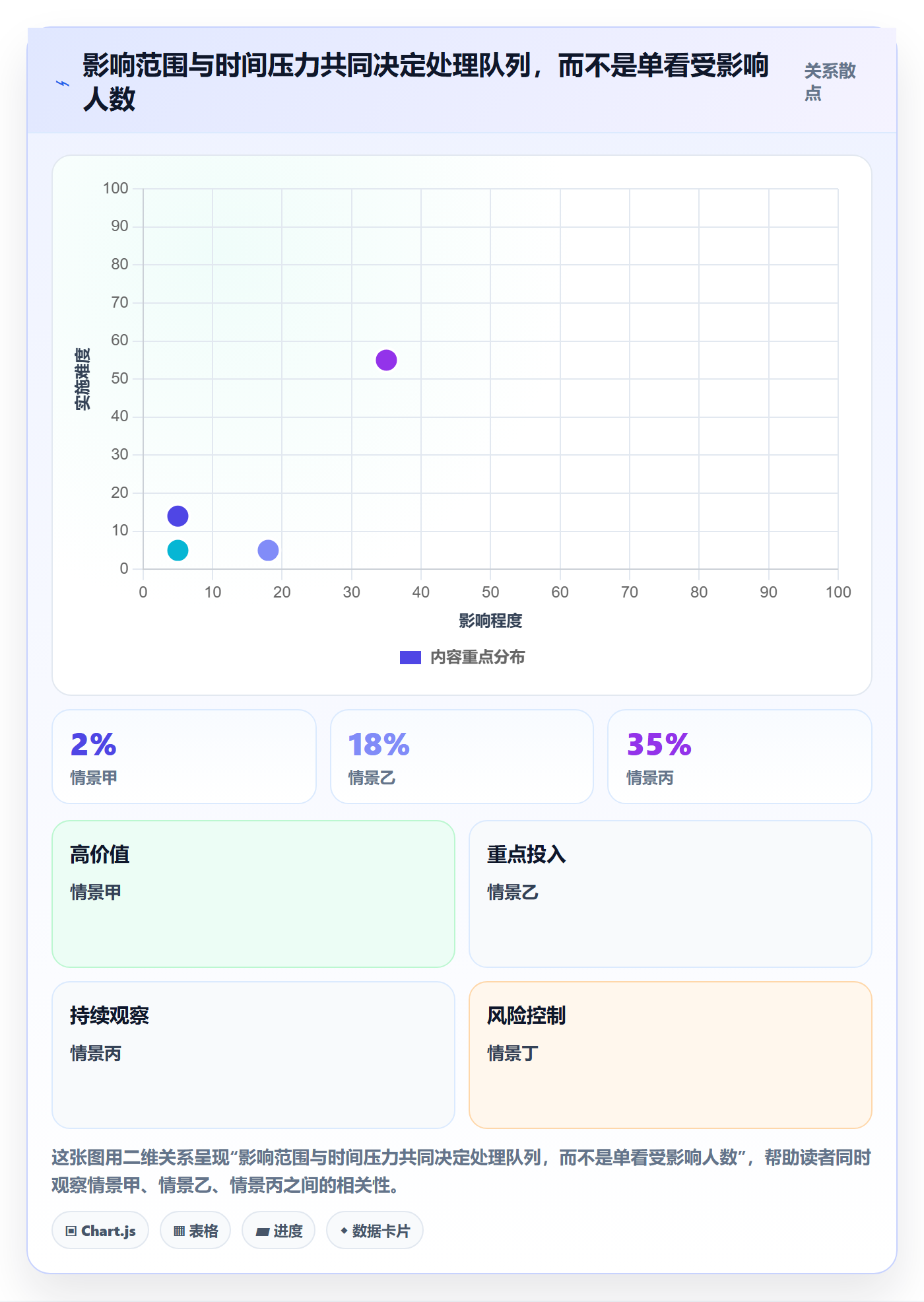 优先级最佳实践:企业管理者Bug / 缺陷制度设计,常见问题