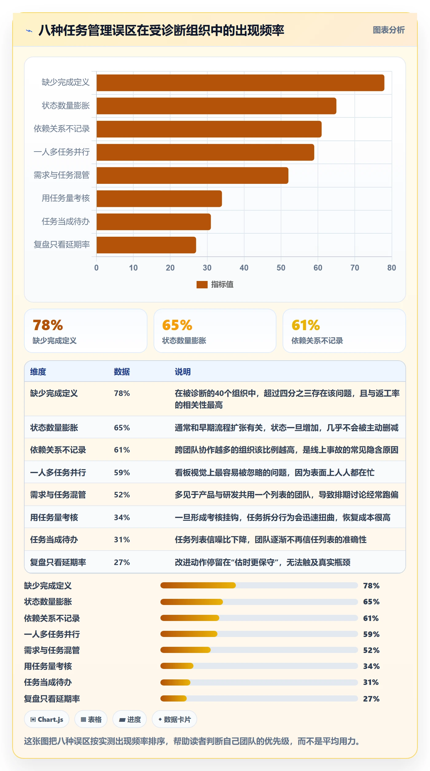 任务管理如何做好任务？产品经理协同管理与操作步骤