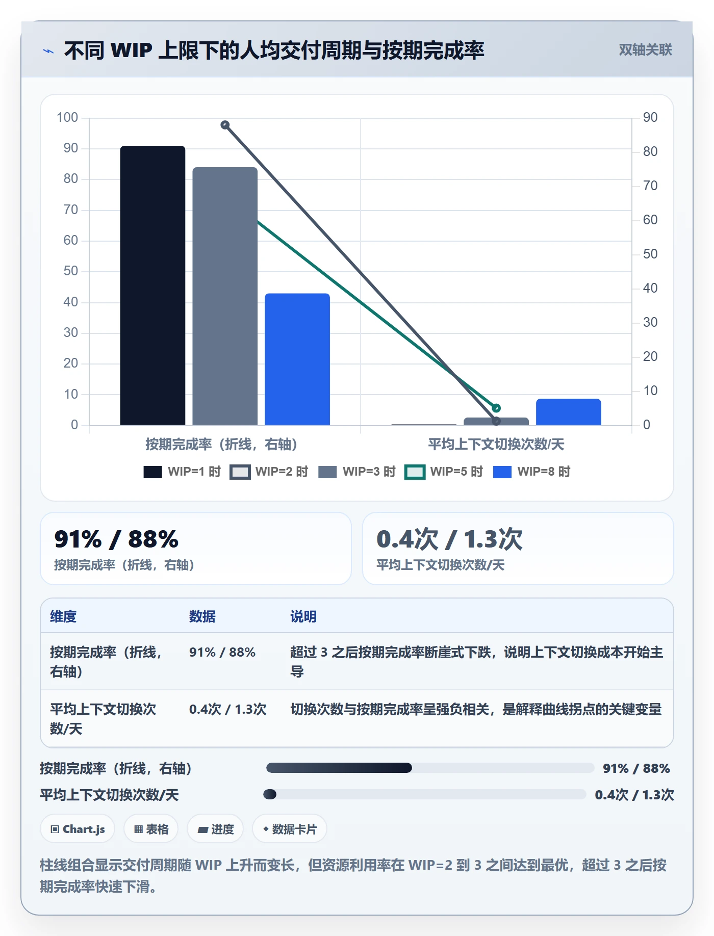执行人怎么做?项目经理协同管理:任务管理从0到1