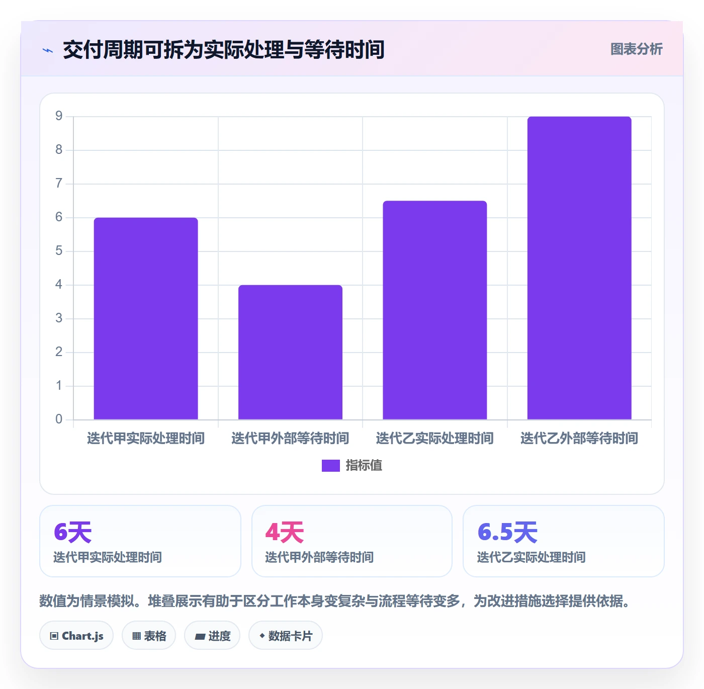 迭代最佳实践:产品经理迭代管理数据分析,常见问题