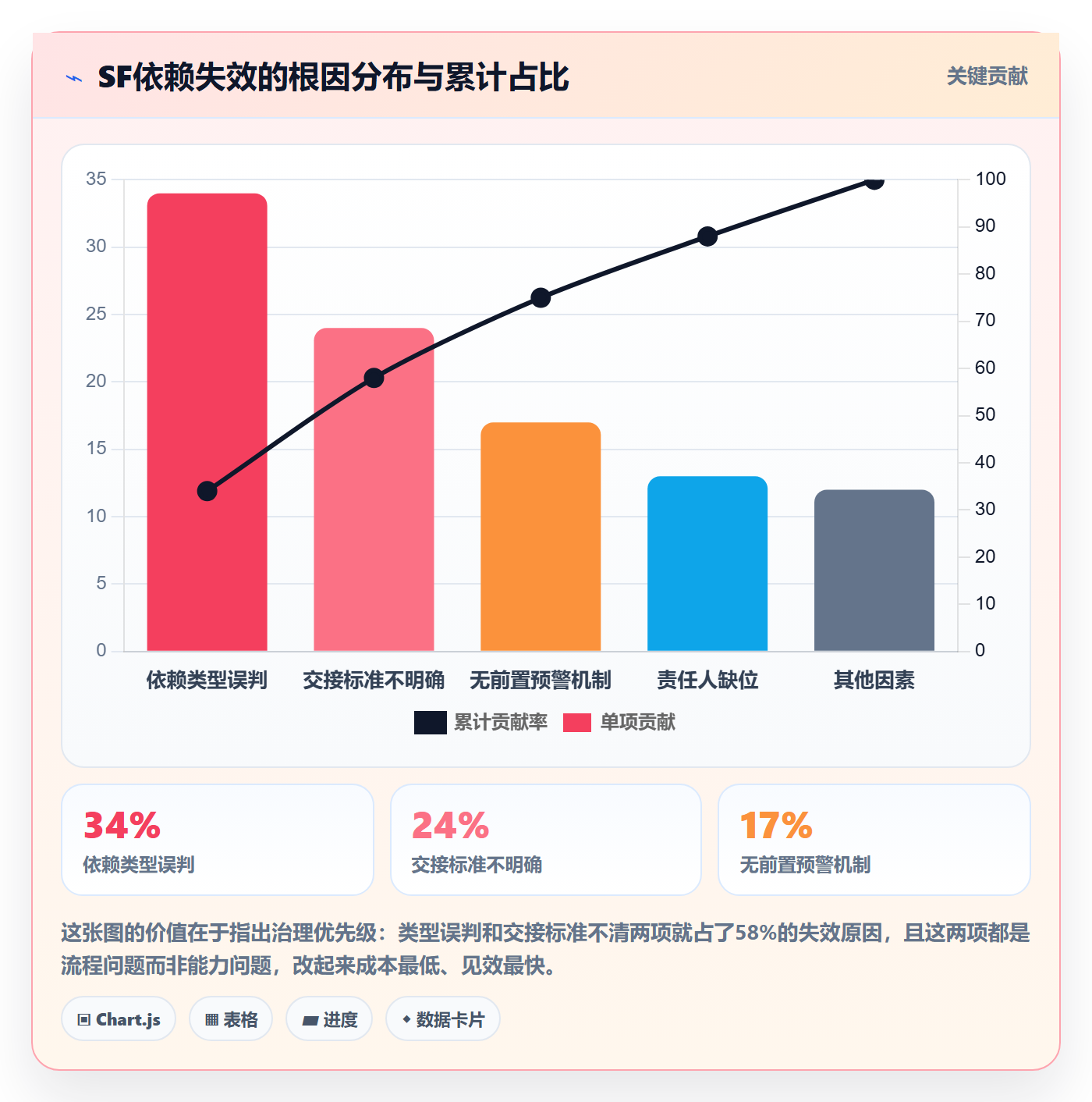 任务依赖SF全流程:管理层落地方案与一文讲清
