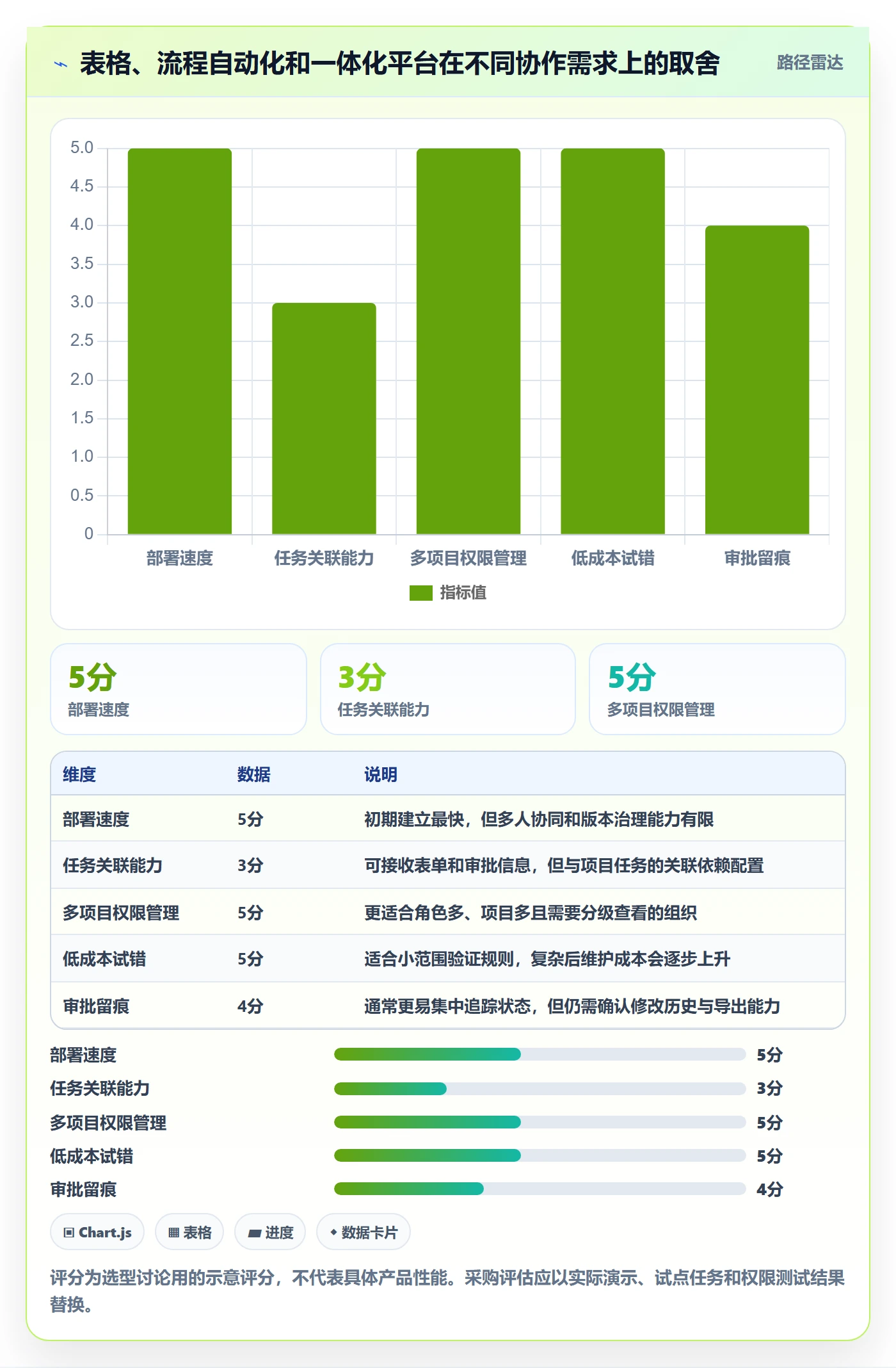 审批落地方案:项目经理开展工时表的协同管理案例解析