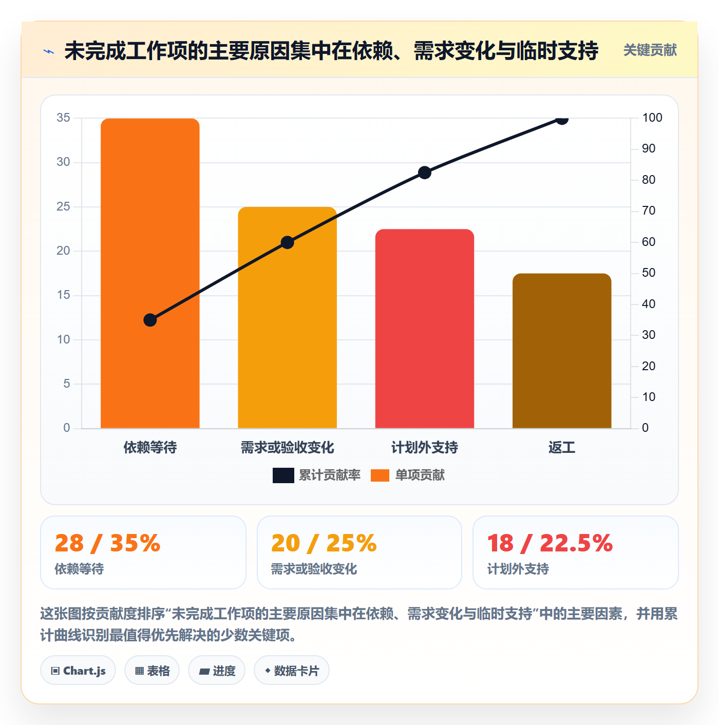 Sprint管理指南:项目经理如何做好迭代管理,入门指南全流程