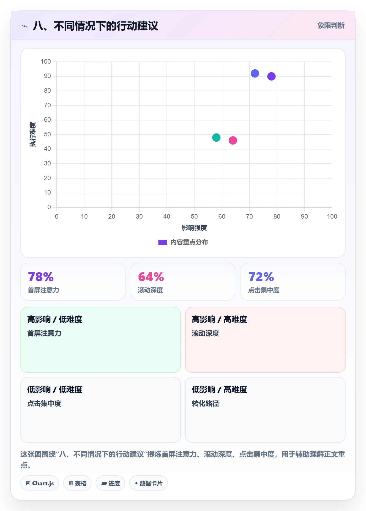 八、不同情况下的行动建议